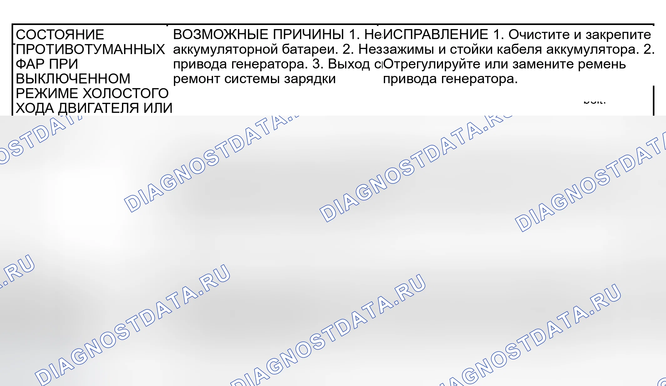 Рис. 17. Dodge Pickup R3500 