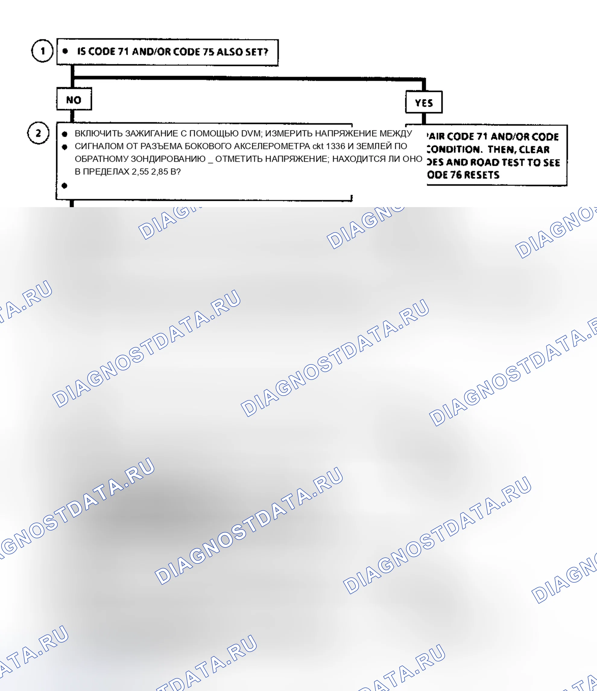 Рис. 8. Chevrolet Corvette C4