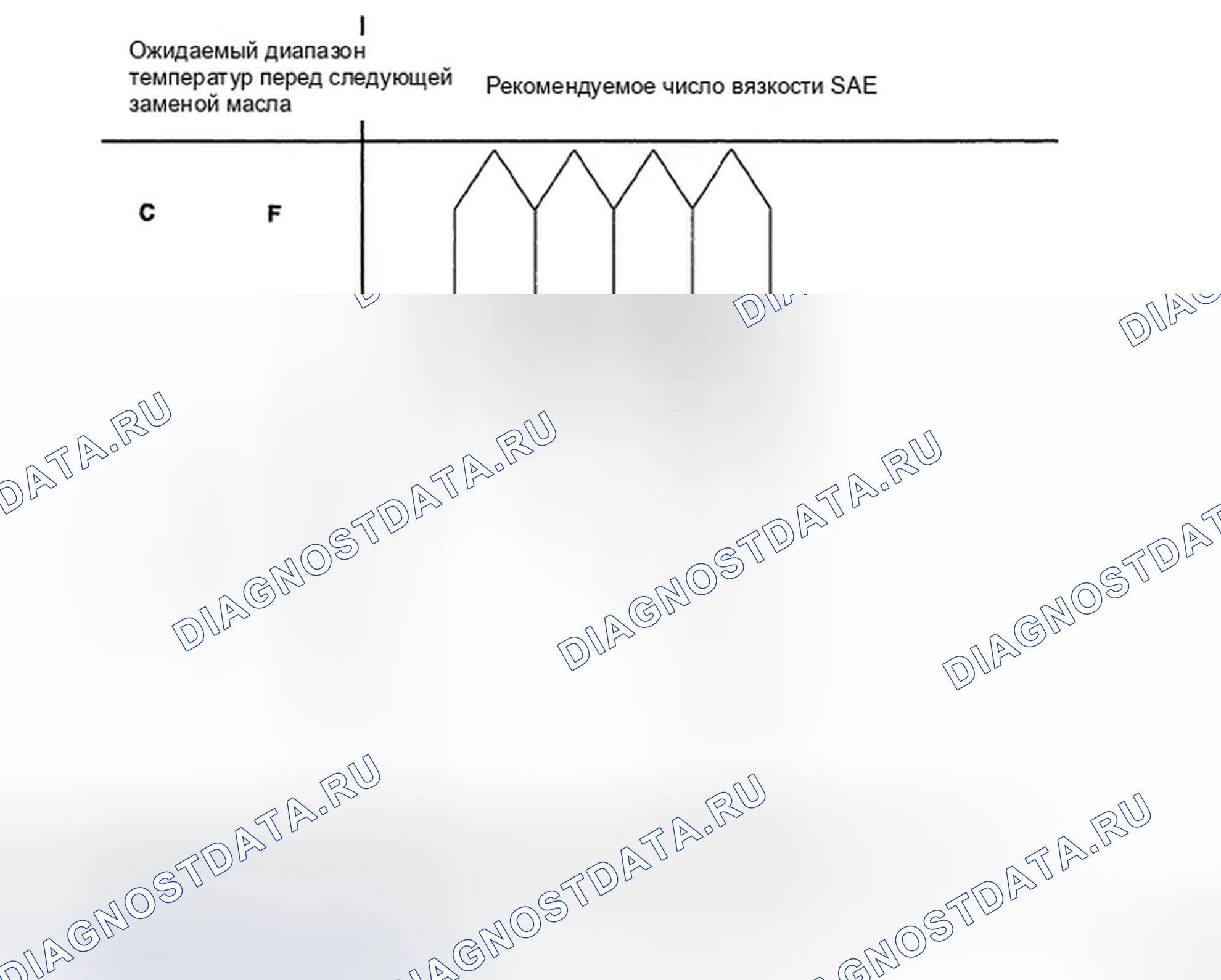 Рис. 144: ПРОВЕРКА механической части двигателя. Hyundai Elantra IV