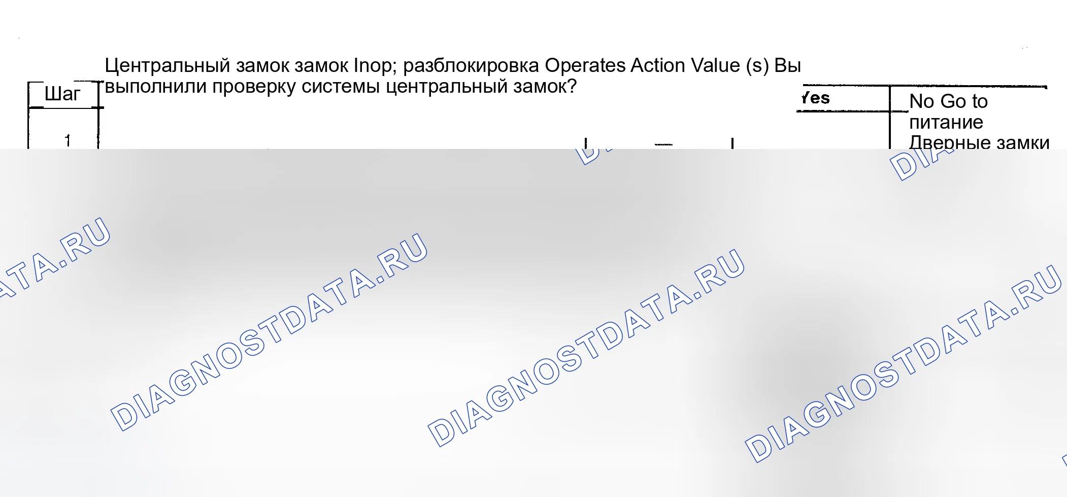 Рис. 36: ПРОВЕРКА F: БЛОКИРОВКА НЕ РАБОТАЕТ, РАЗБЛОКИРОВКА РАБОТАЕТ. GMC Sonoma II
