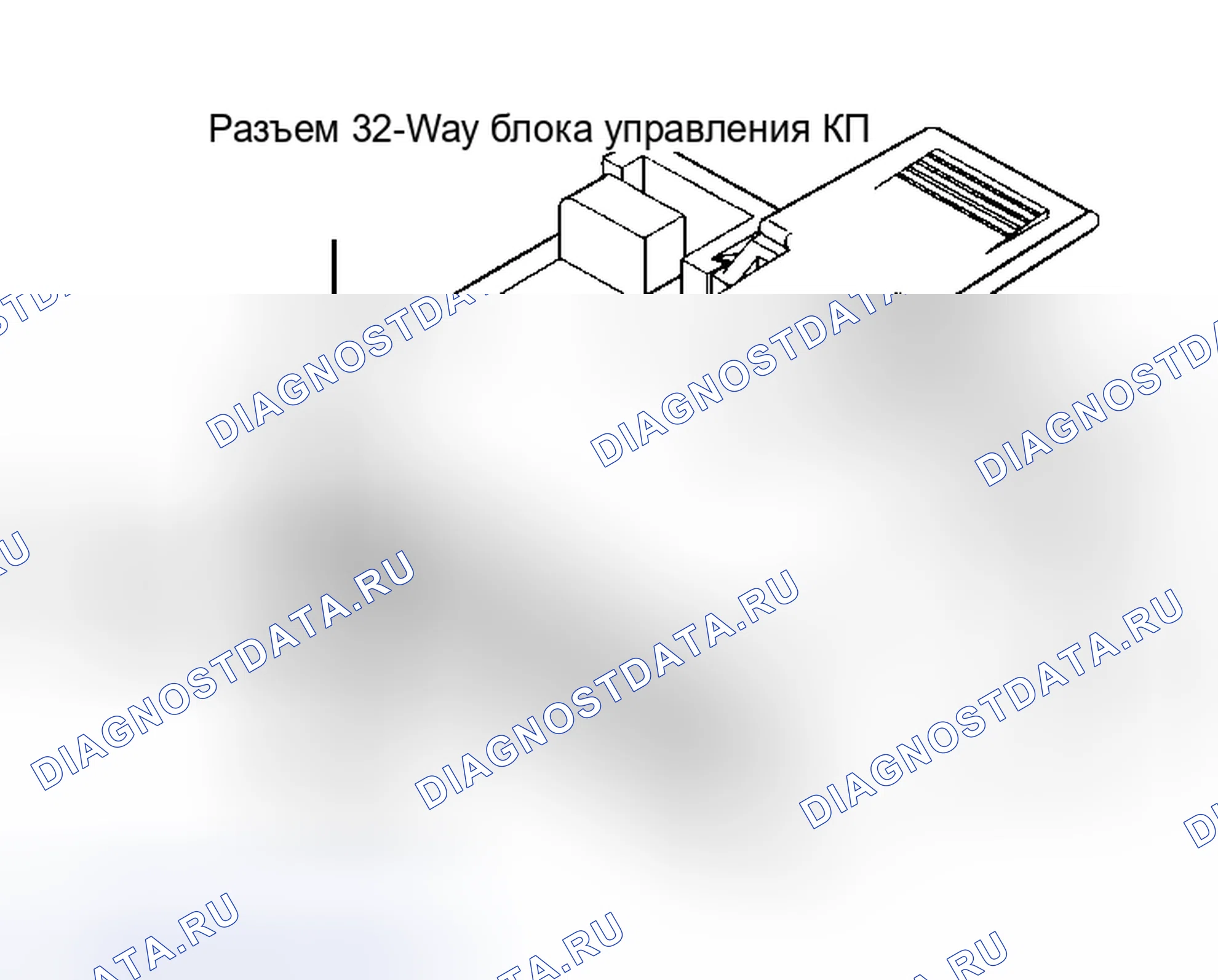 Рис. 58: Испытание 7A - Разъем 32-Way блока управления КП (полости D2 и D3). Jeep Wagoneer XJ