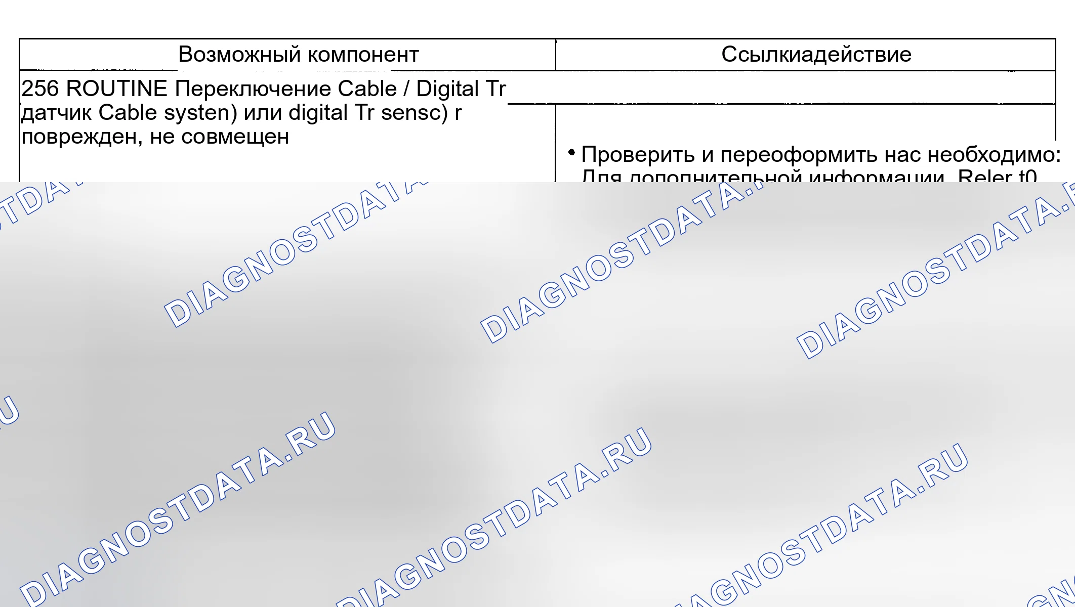 Рис. 184: Другие проблемы: Отсутствие паркового диапазона (256). Hyundai Nexo I