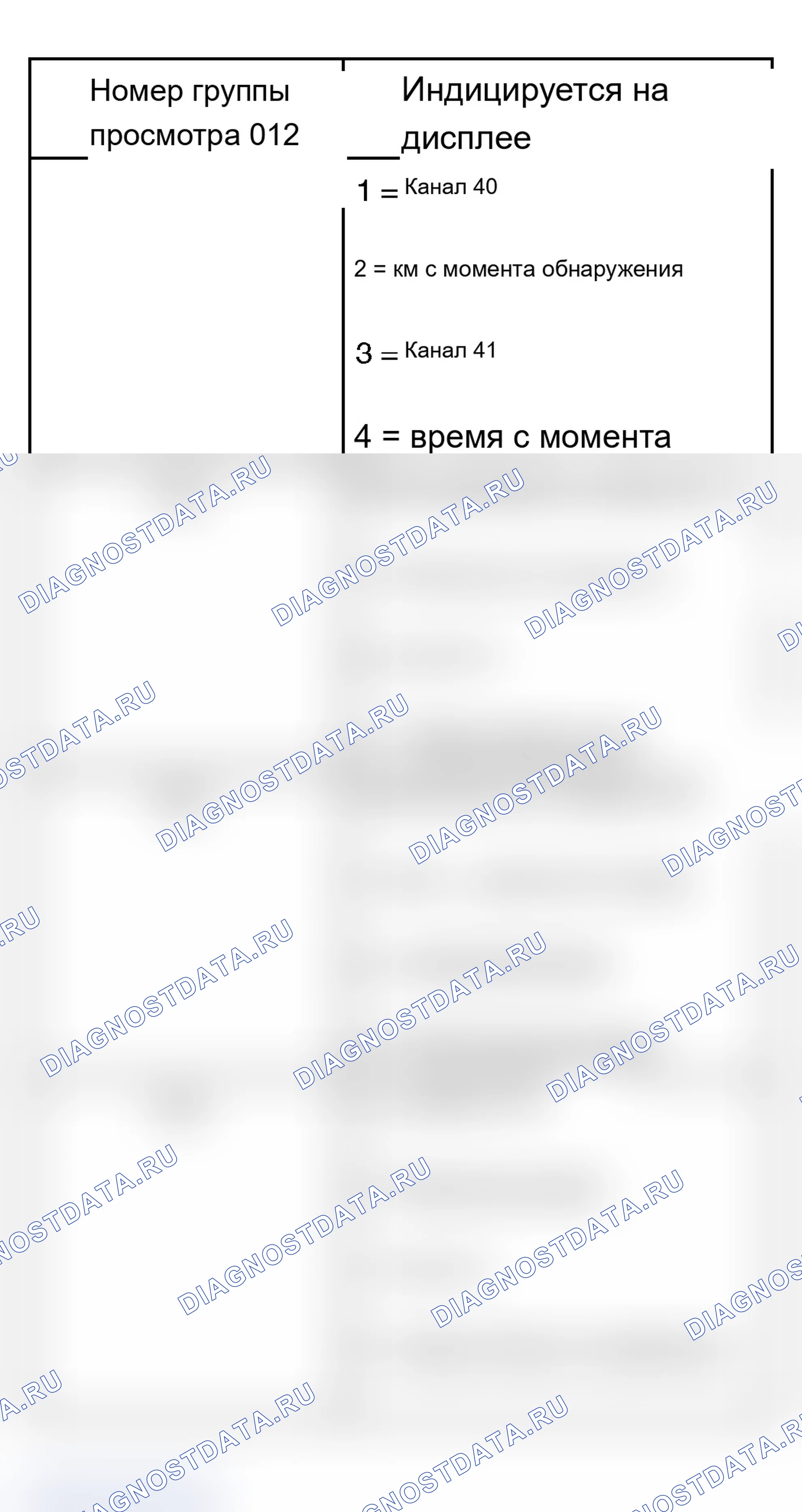 Рис. 190: Чтение групп отображения измеряемых значений с 012 по 015 - приборная панель с расширением интервала технического обслуживания. Audi A6 C5