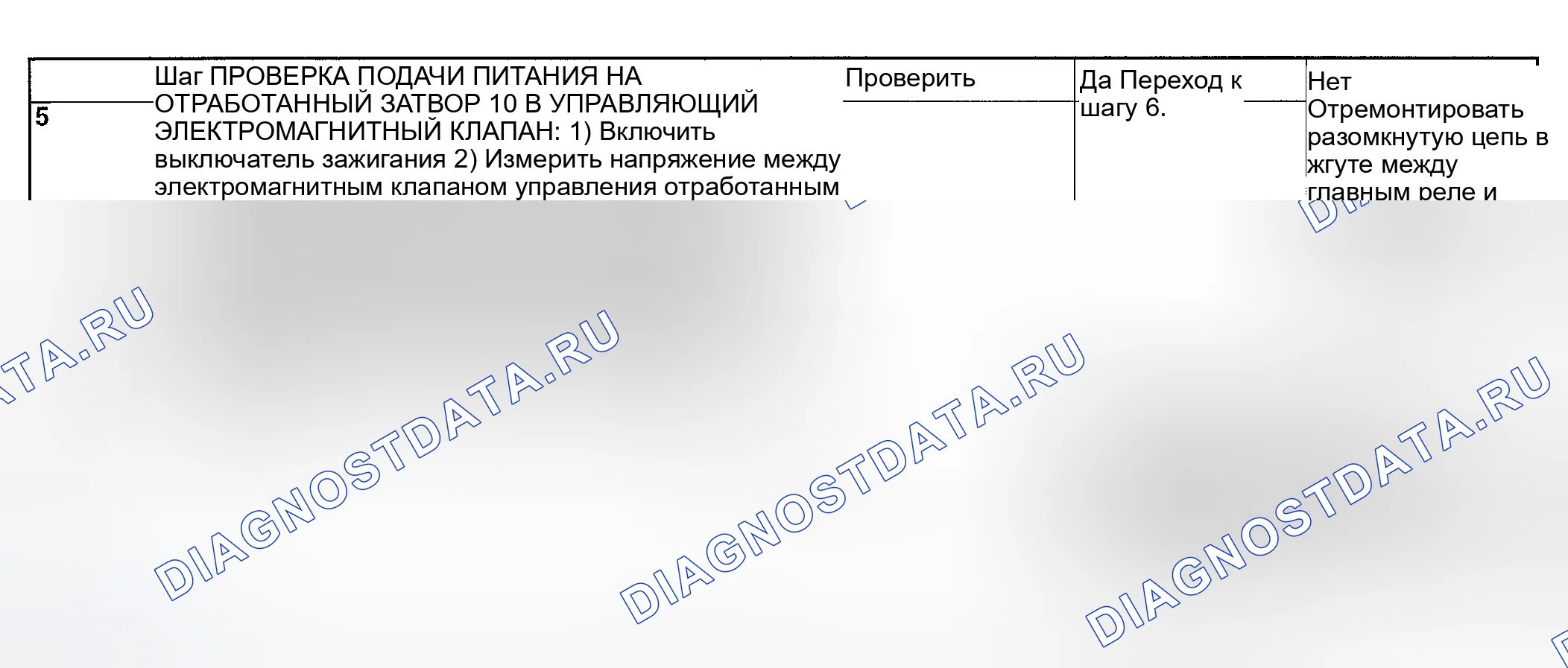 Рис. 139. Subaru Impreza WRX GD/GG рестайлинг