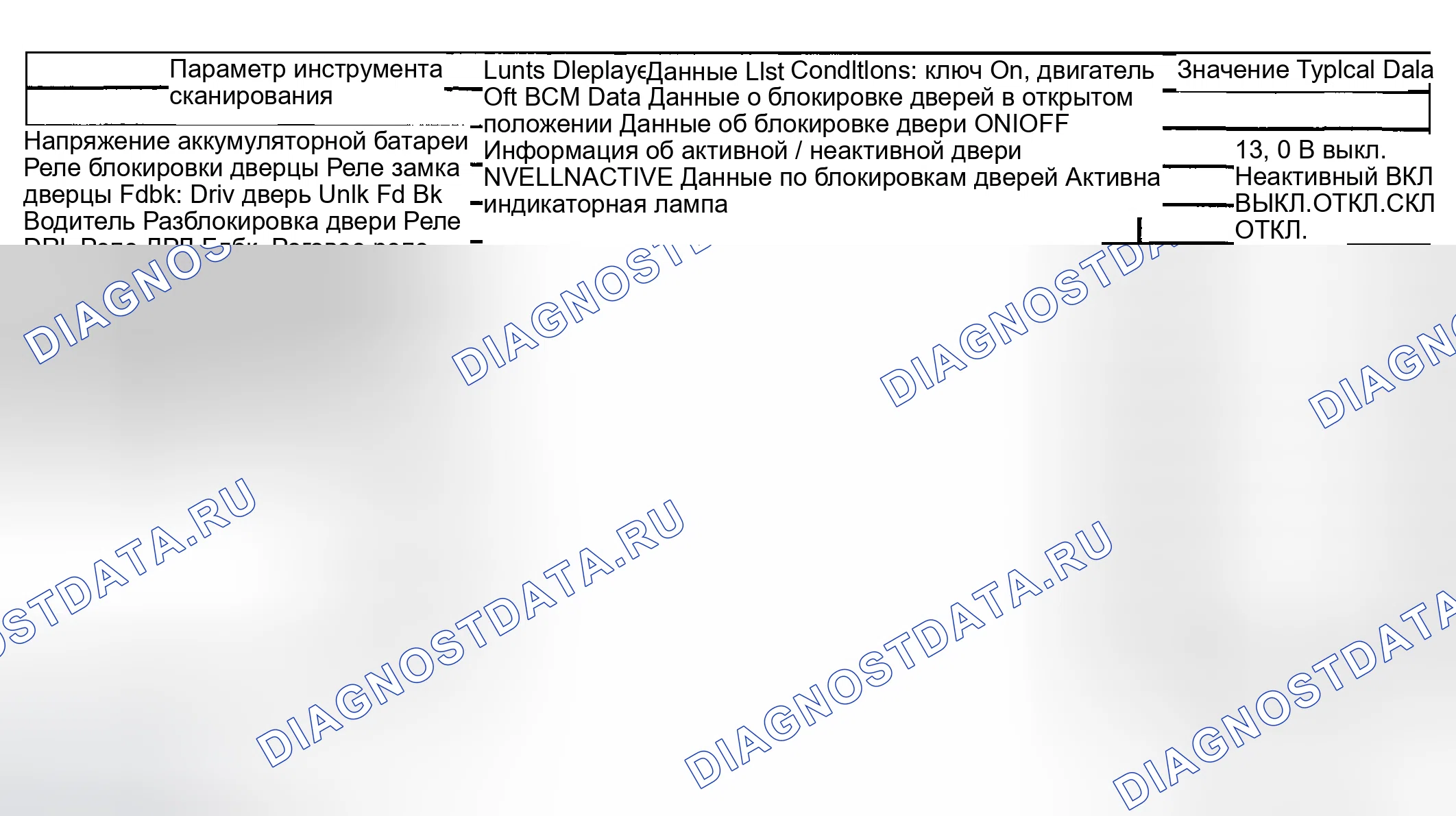 Рис. 4: Список данных сканирующего прибора. Kia Ceed CD