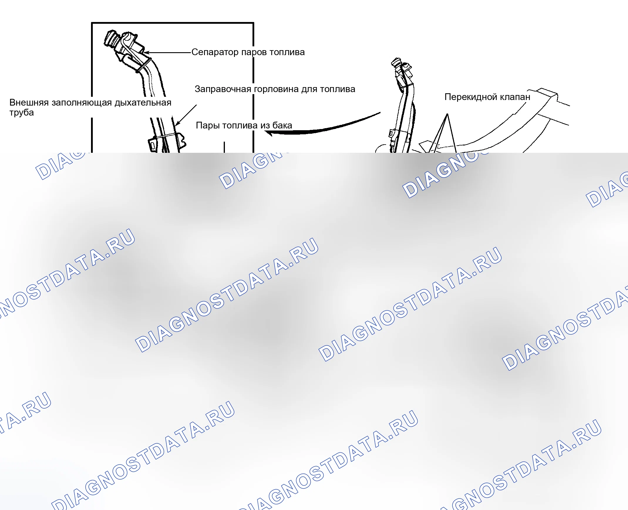 Рис. 6: Опрессовка системы EVAP. Land Rover Range Rover II