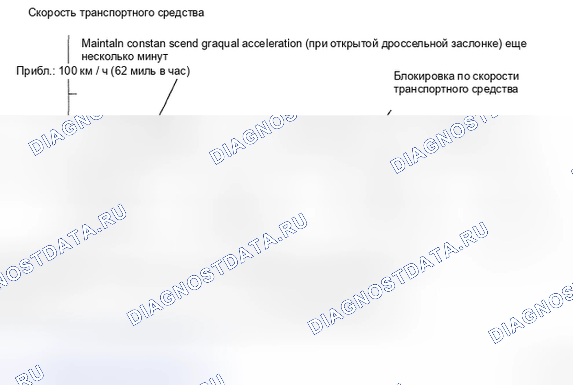 Рис. 34: СХЕМА ПРИВОДА МОНИТОРА. Kia Sorento I рестайлинг