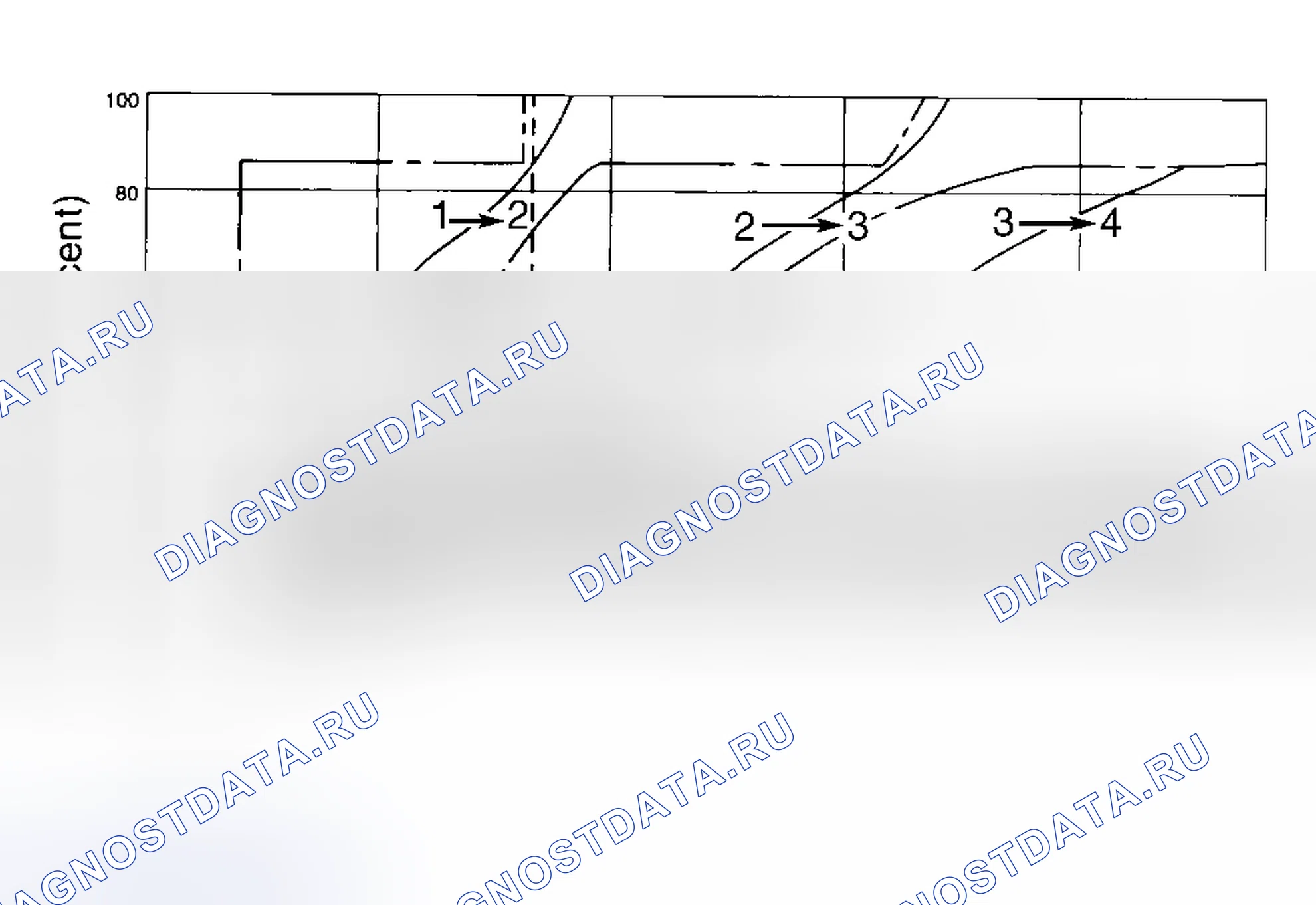 Рис. 14: Проверка положения " P ". Honda HR-V I