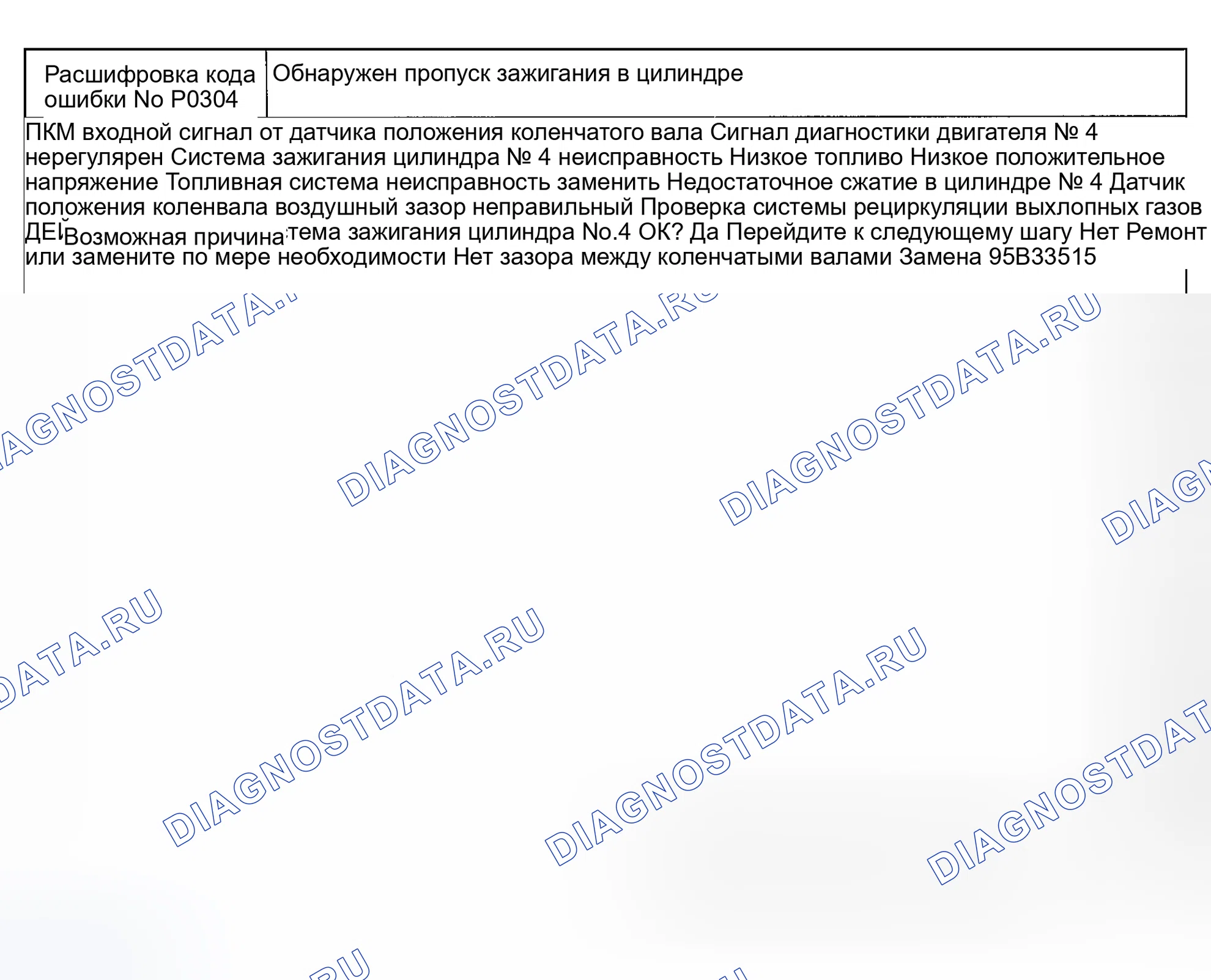 Рис. 16: Код неисправности No P0304 Обнаружен пропуск зажигания цилиндра № 4. Mazda Eunos 800 I