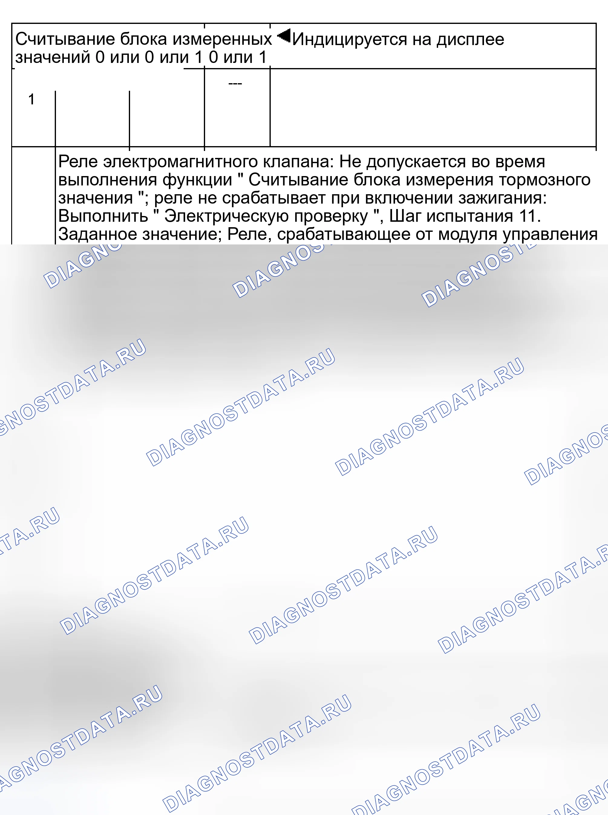 Рис. 44: Таблица испытаний, группа отображения 2. Audi S8 D2 рестайлинг 2