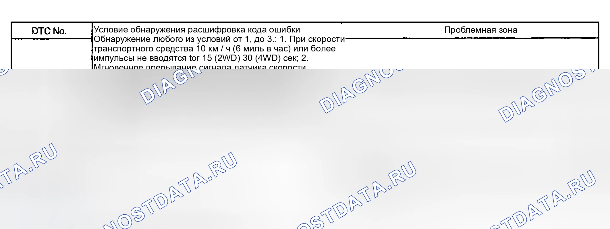 Рис. 105. Toyota Highlander I