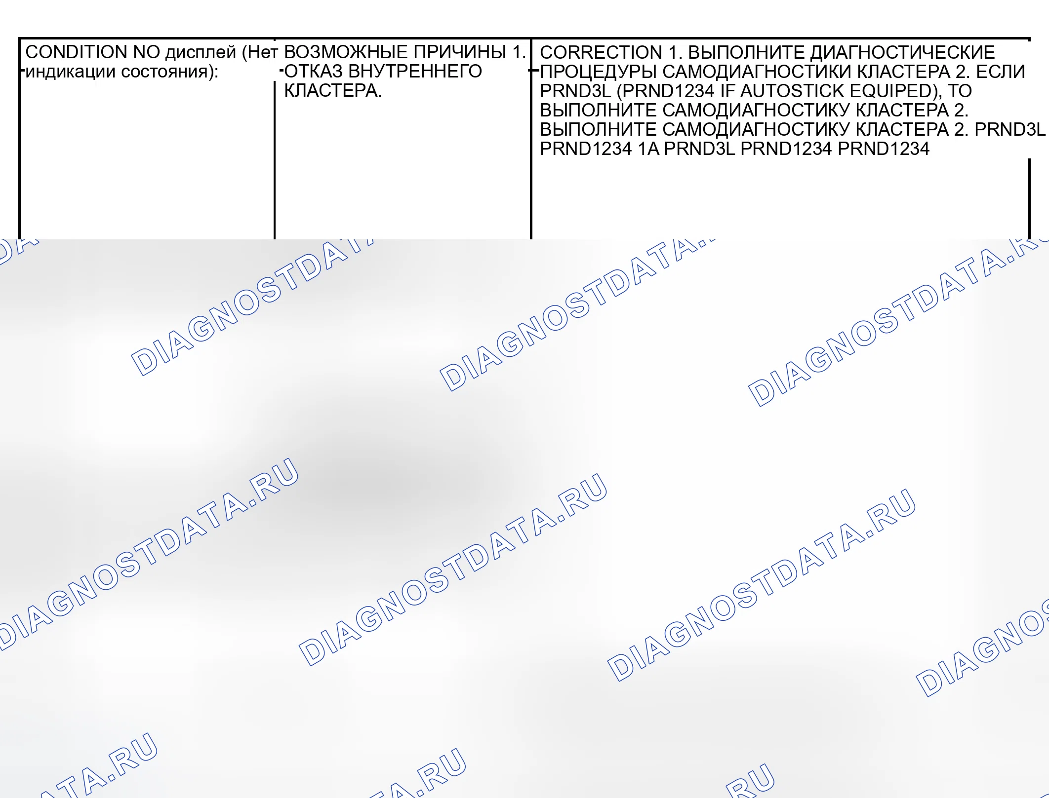 Рис. 8. Dodge Grand Caravan IV