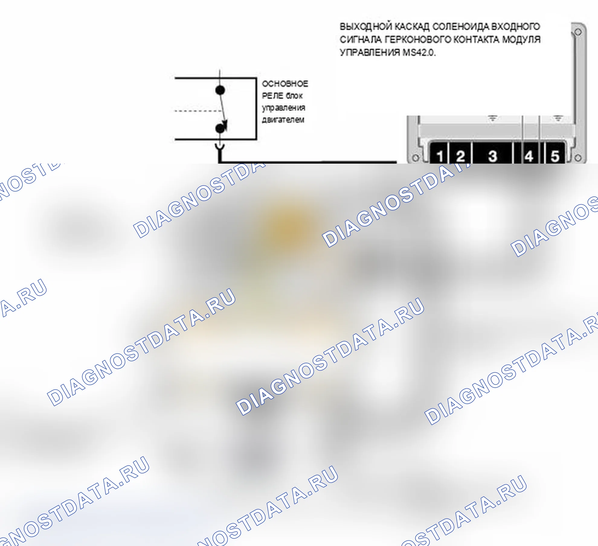 Рис. 526: Эксплуатация LDP. BMW M3 E46