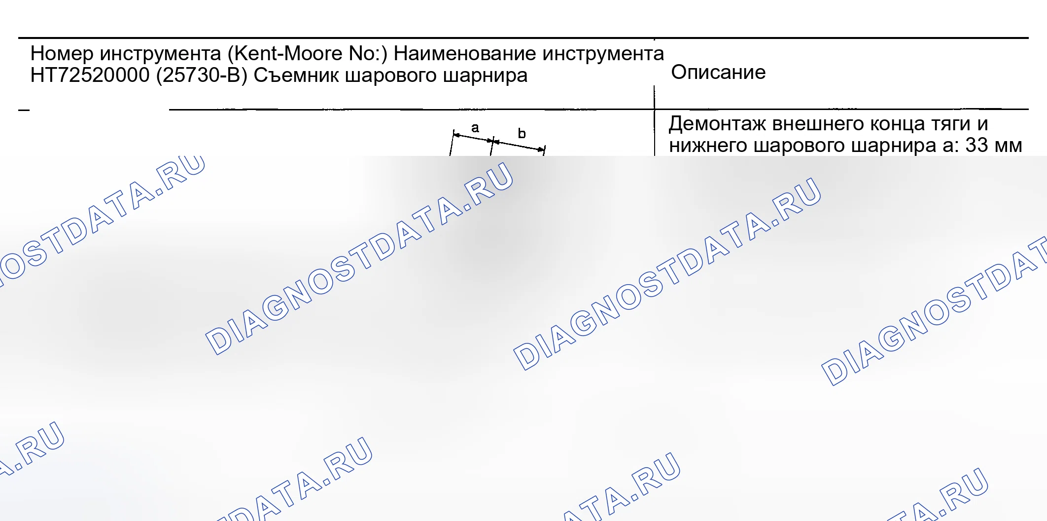 Рис. 25: Специальные сервисные инструменты. Nissan Sentra B15