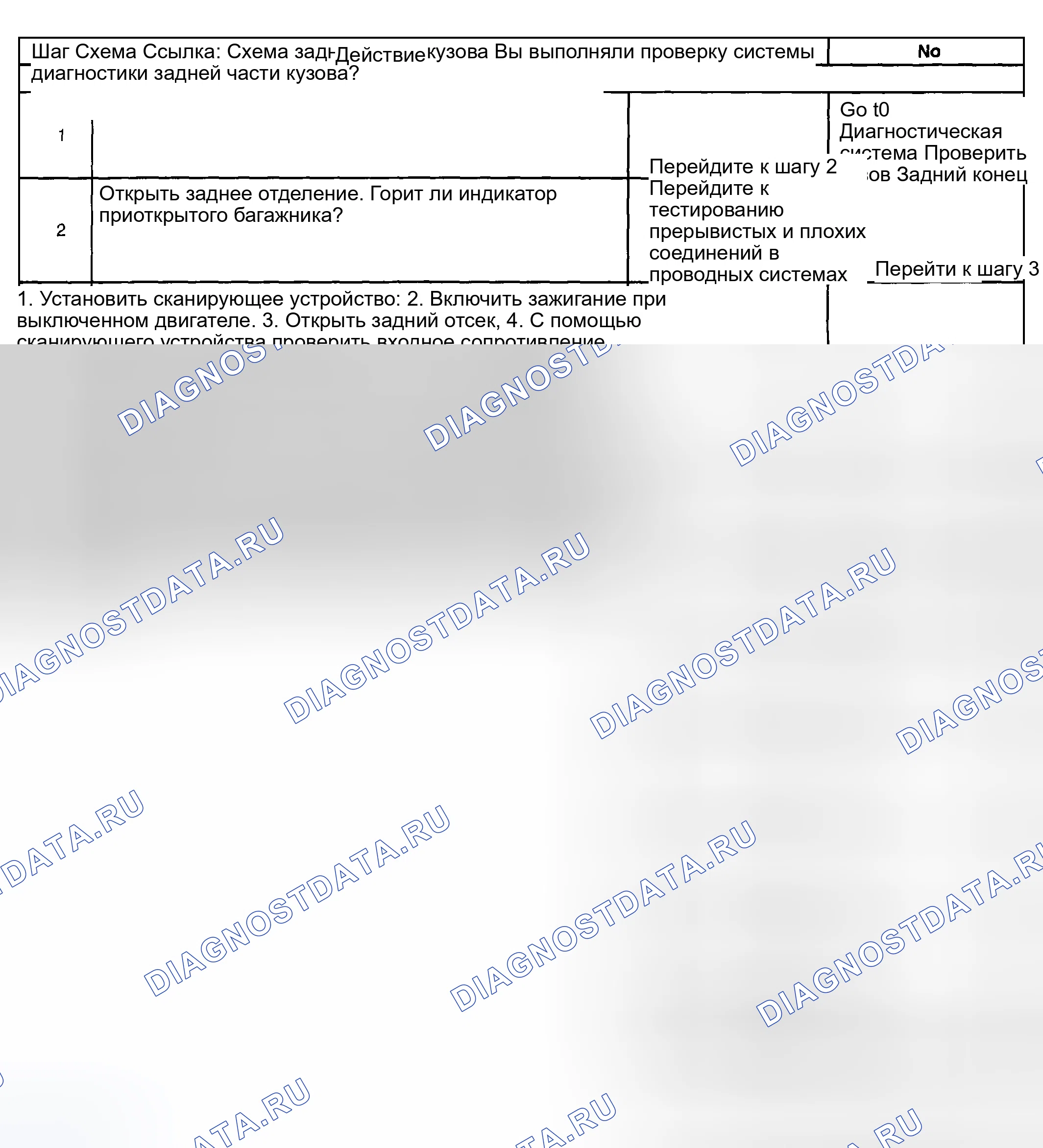 Рис. 7: Не работает индикатор Приоткрыто Trunk. Buick Regal IV