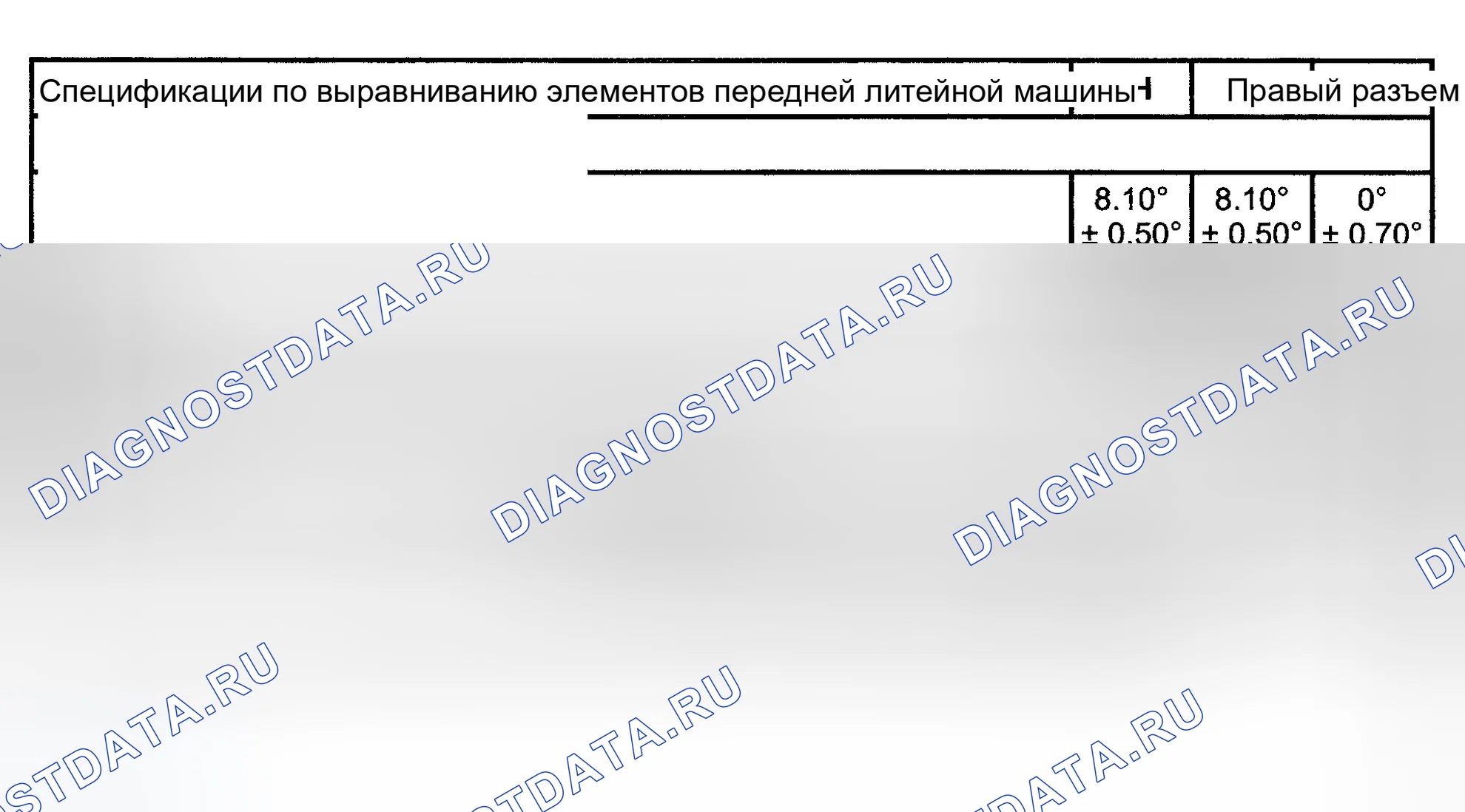 Рис. 1: ХАРАКТЕРИСТИКИ ЦЕНТРОВКИ КОЛЕС. Ford Thunderbird XI