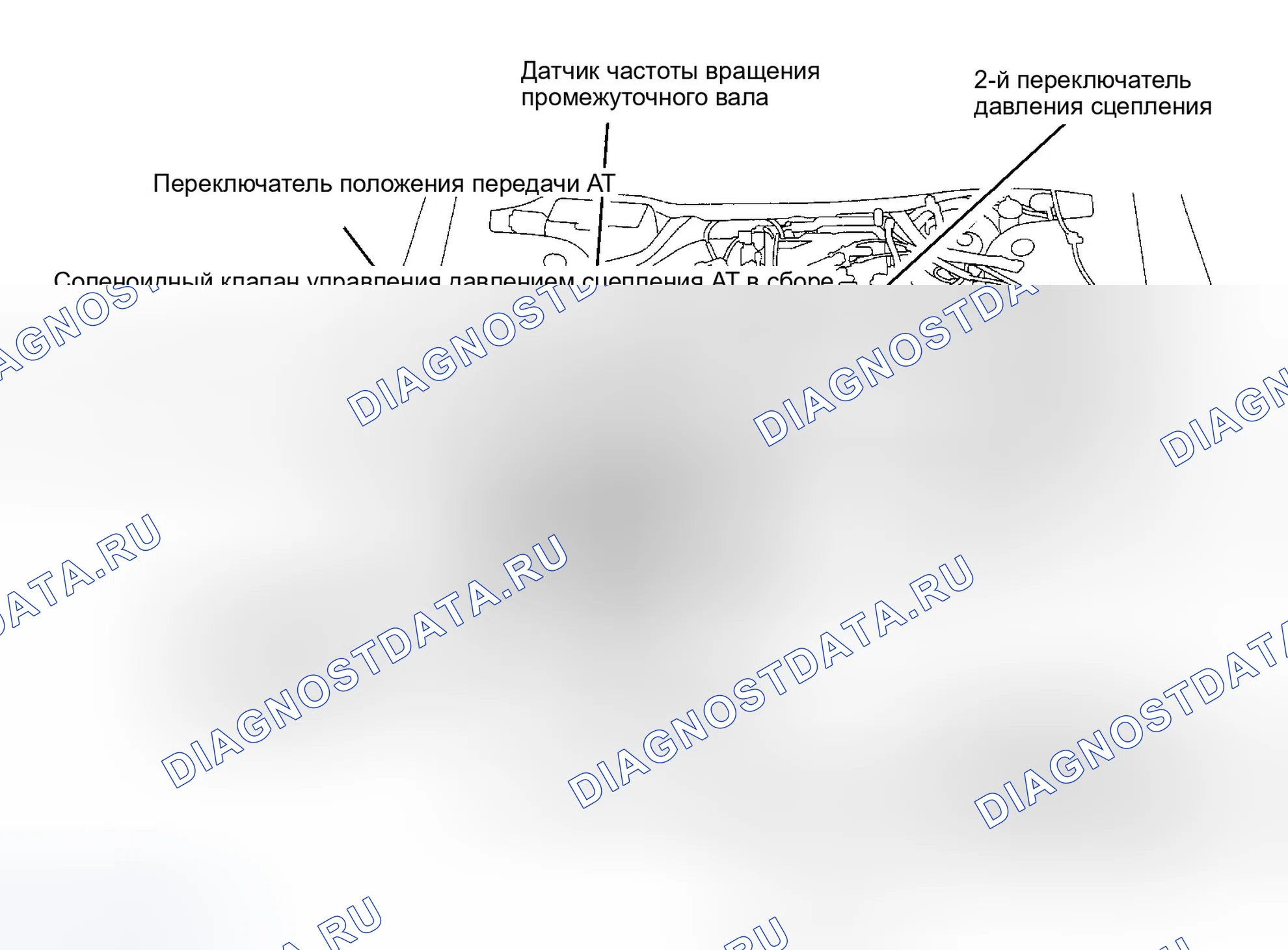 Рис. 112: Сигнал датчика положения дроссельной заслонки. Honda Accord VI