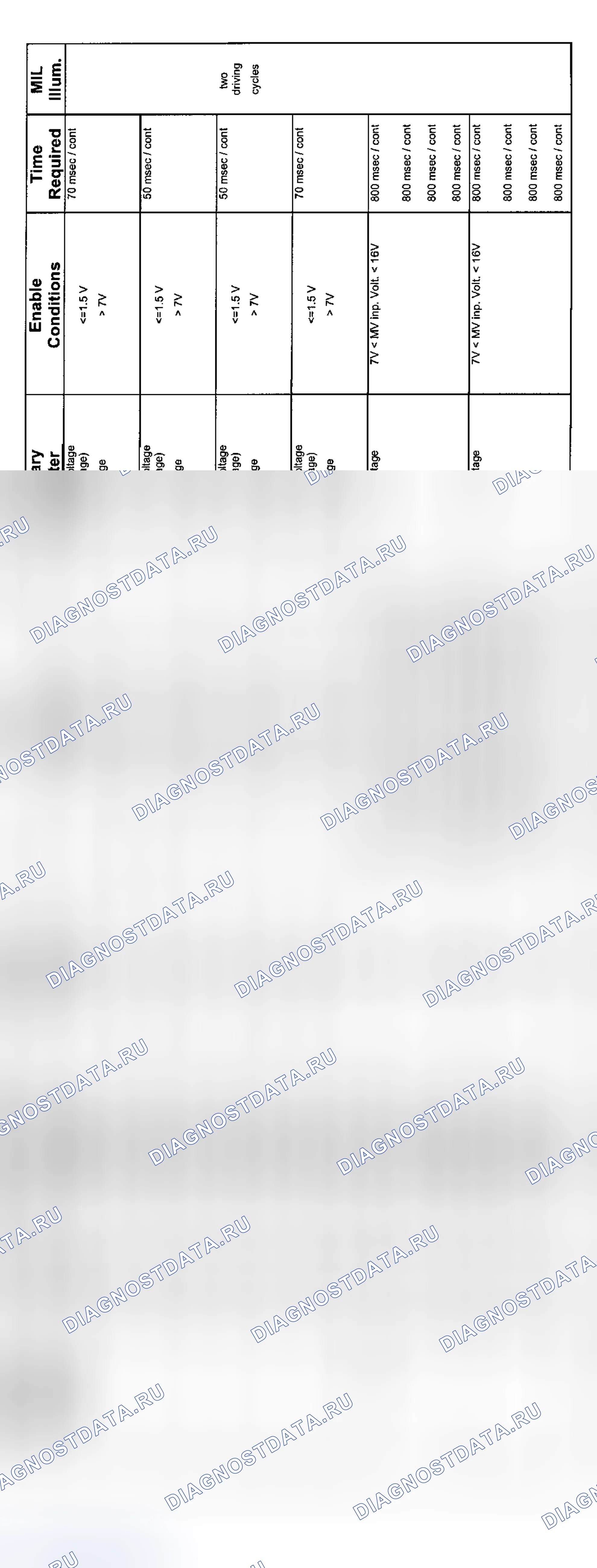 Рис. 24: 6-цилиндр: Диагностика передачи 5HP19 (9/02-2003-2 из 3). BMW M5 E39