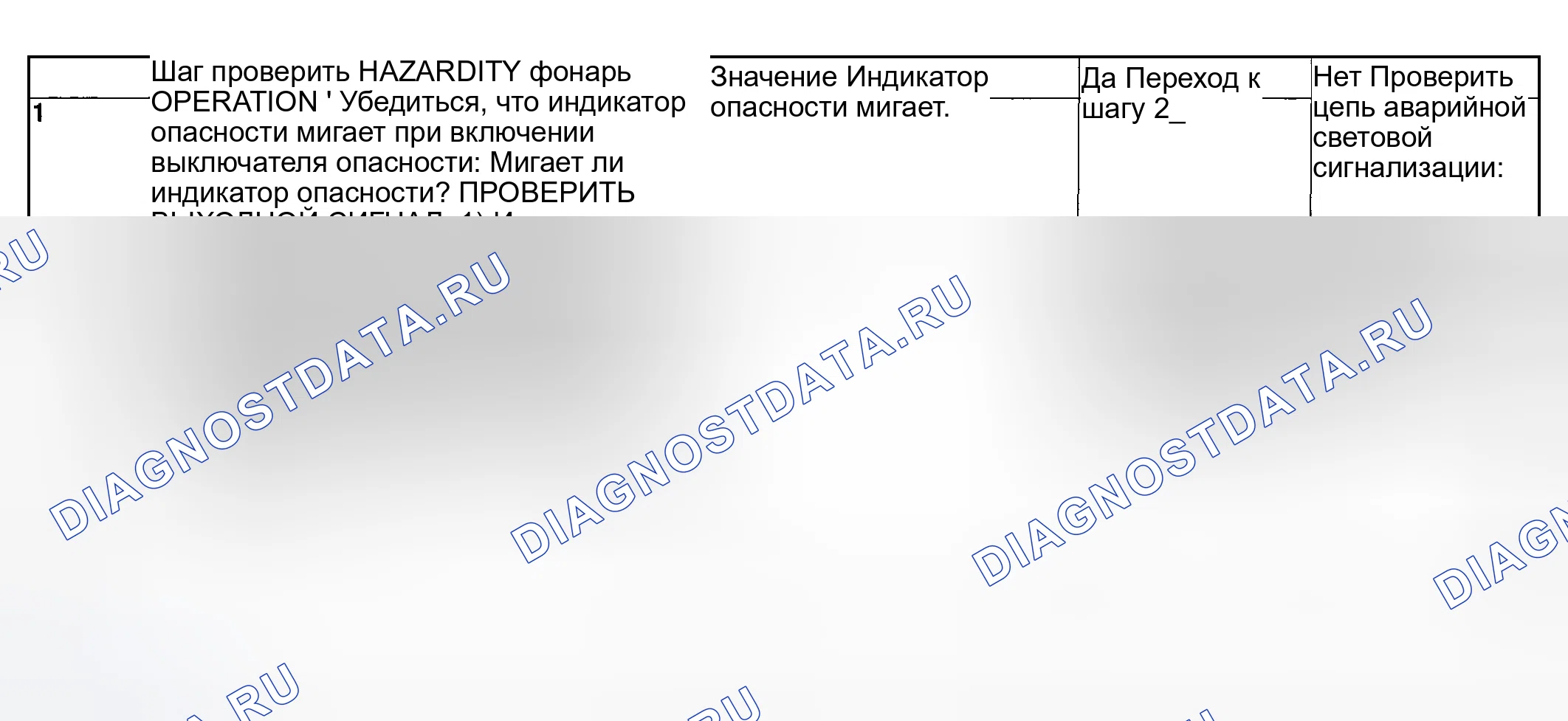 Рис. 71: ПРОВЕРКА РАБОТЫ СВЕТОВОГО ИНДИКАТОРА ОПАСНОСТИ. Subaru Forester SG