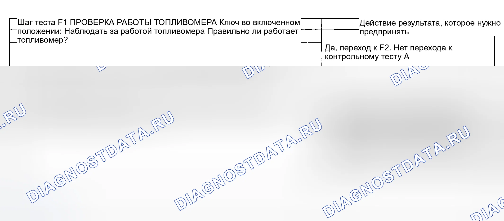Рис. 41: диагностический тест F: индикатор предупреждения о низком уровне топлива никогда / всегда включен. Mercury Grand Marquis IV