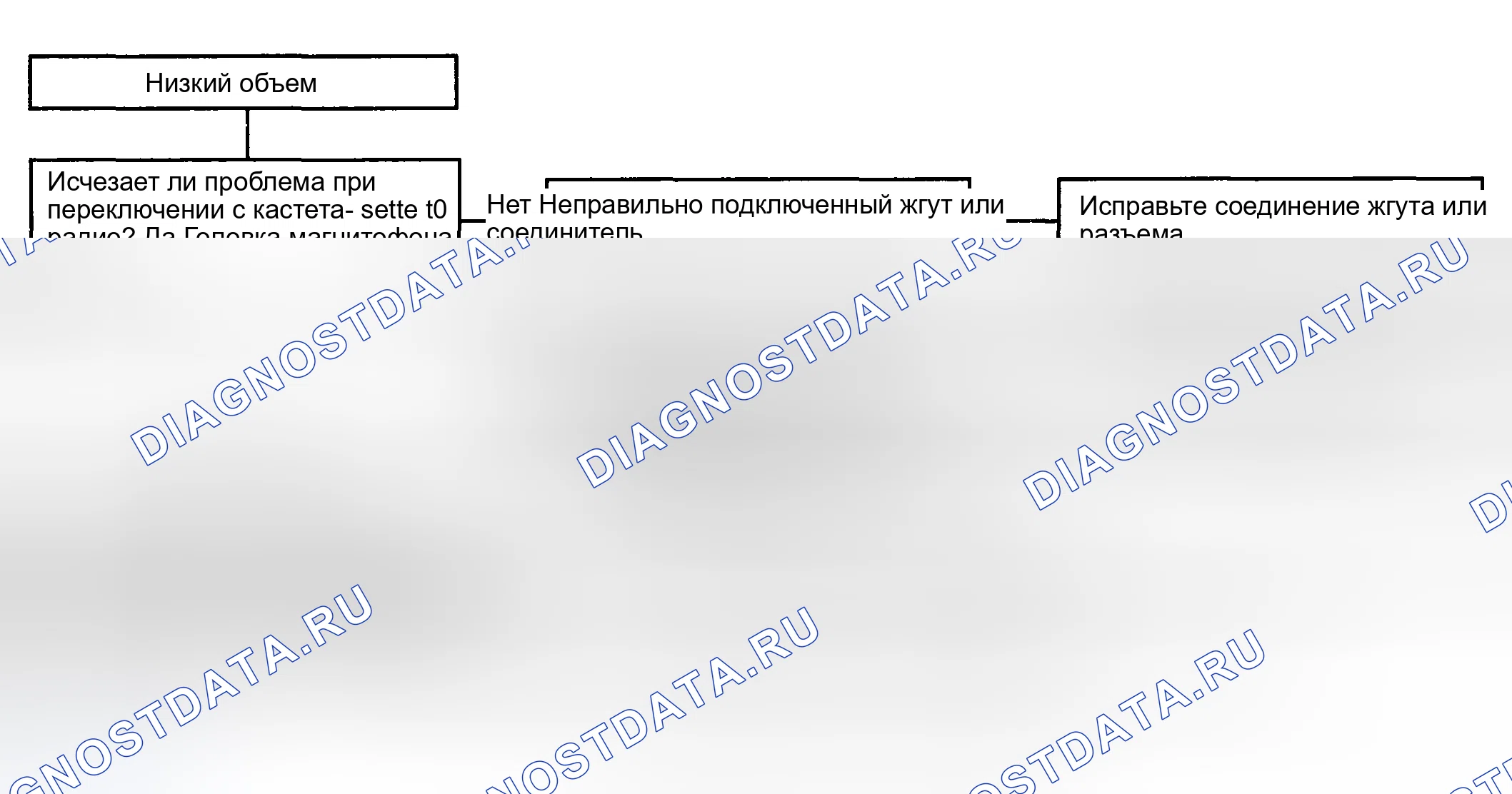Рис. 88: ДИАГРАММА 7. Haval Chitu I