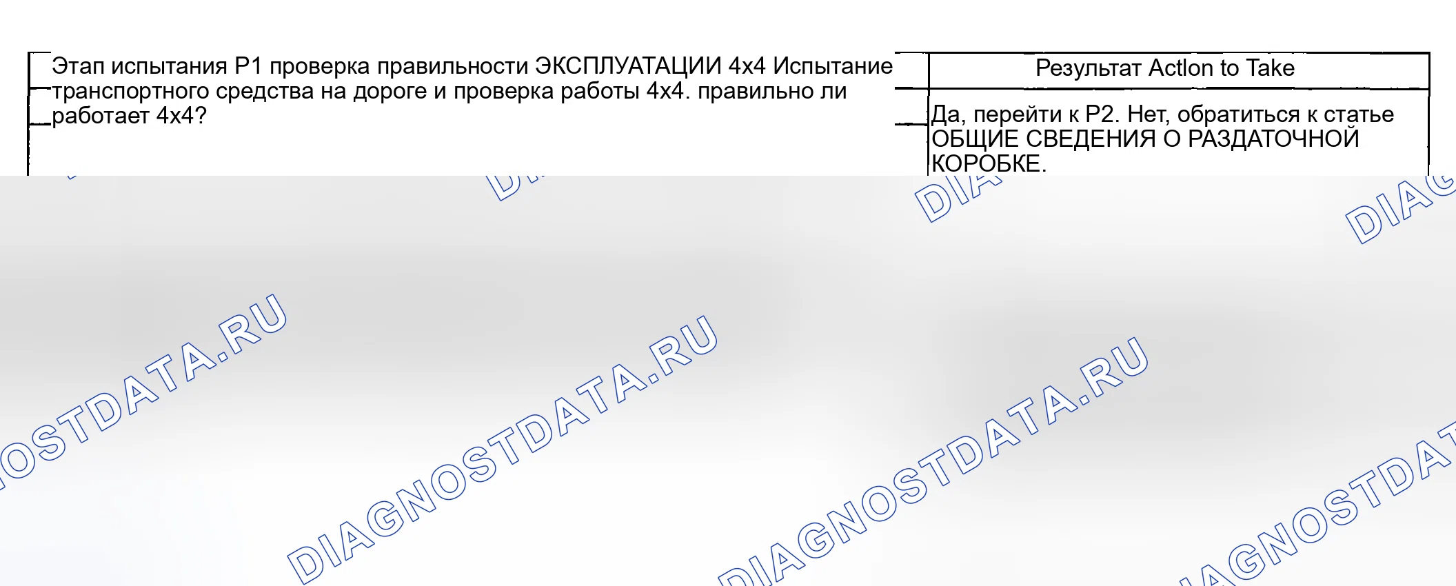 Рис. 61. Ford Pickup F250 Super Duty I