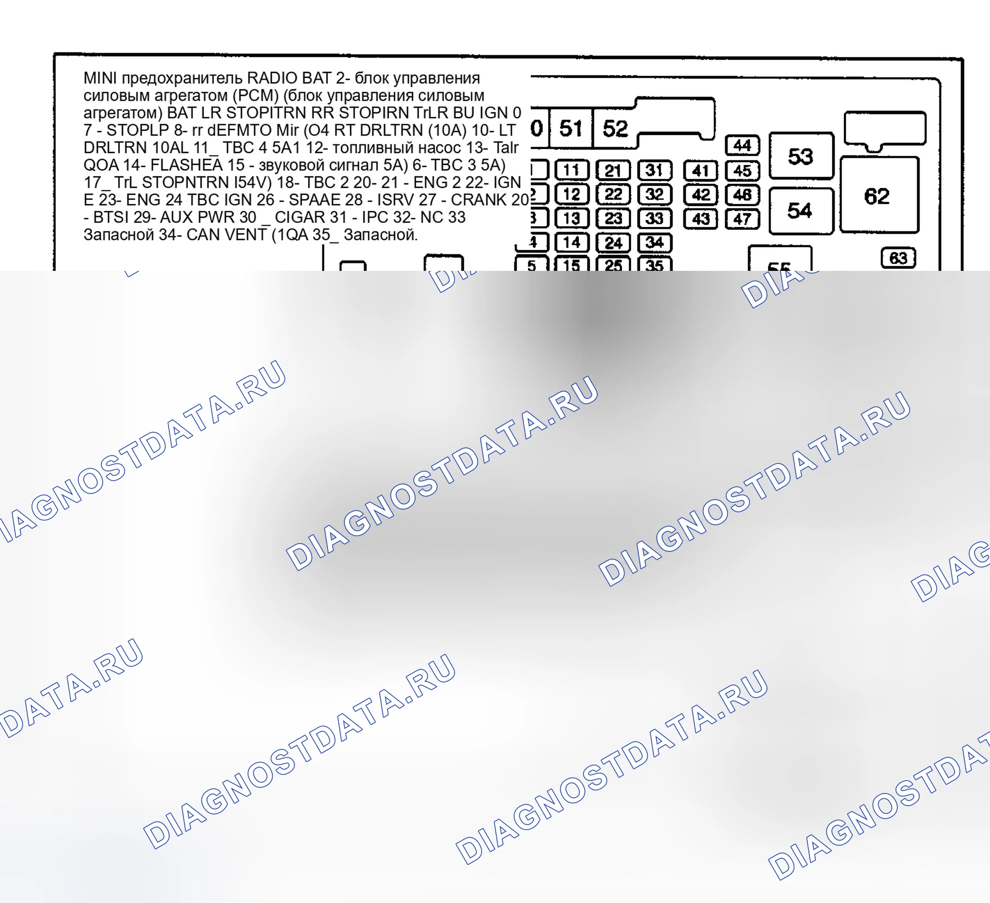 Рис. 1: ГРАФИКИ РАСПОЛОЖЕНИЯ КОМПОНЕНТОВ. GMC Savana G2500 