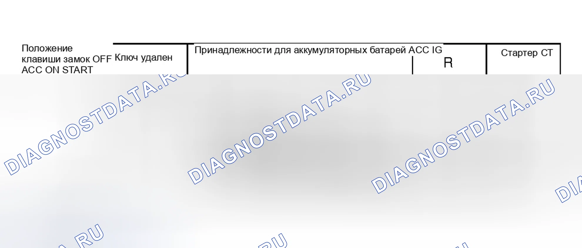 Рис. 4: ИСПЫТАНИЕ ВЫКЛЮЧАТЕЛЯ ЗАЖИГАНИЯ. Isuzu Trooper II