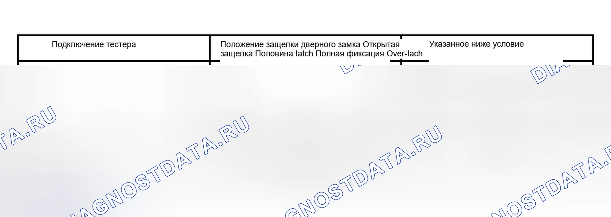 Рис. 22. Lexus RX II