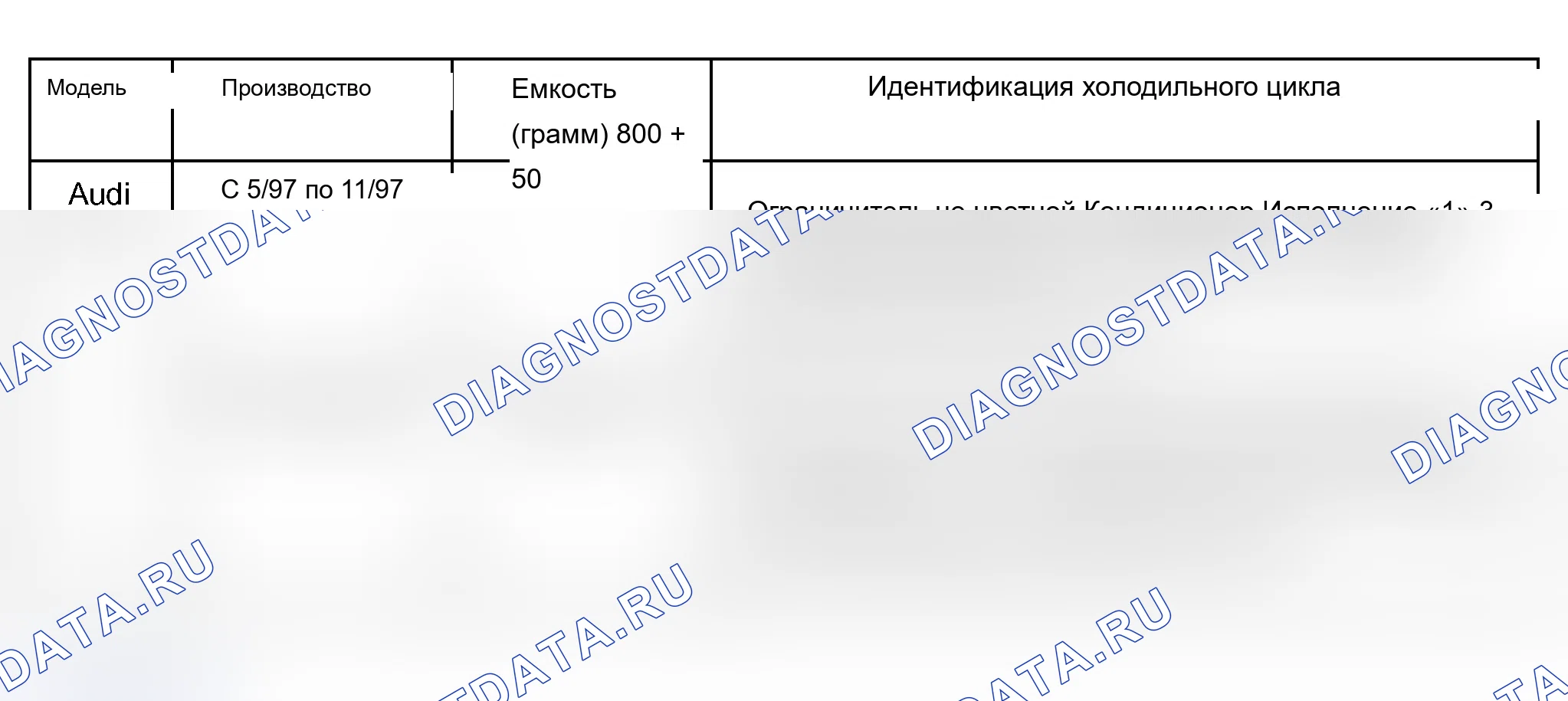 Рис. 95: Мощность Audi A6. Audi A6 C5 рестайлинг