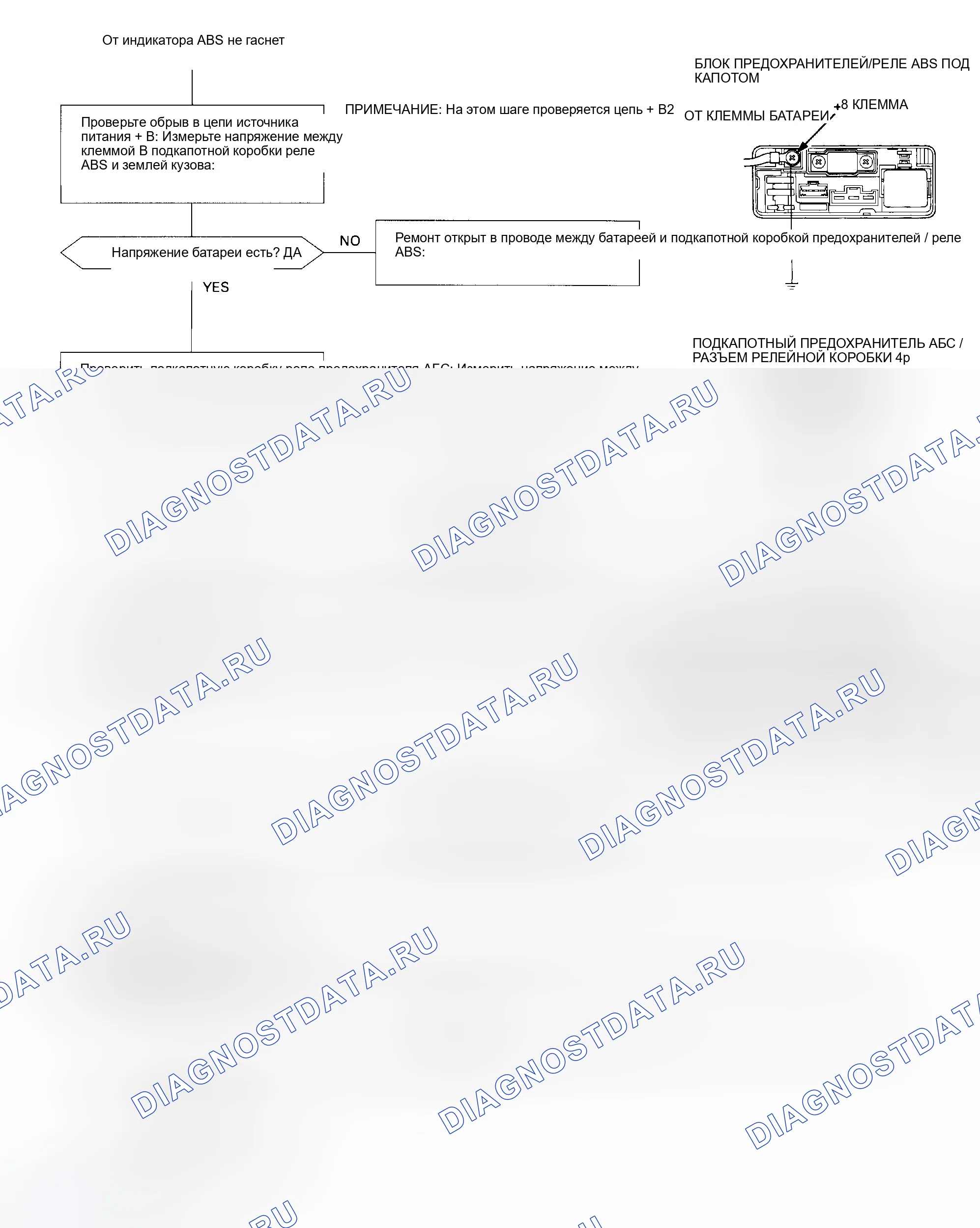 Рис. 9. Honda Odyssey I