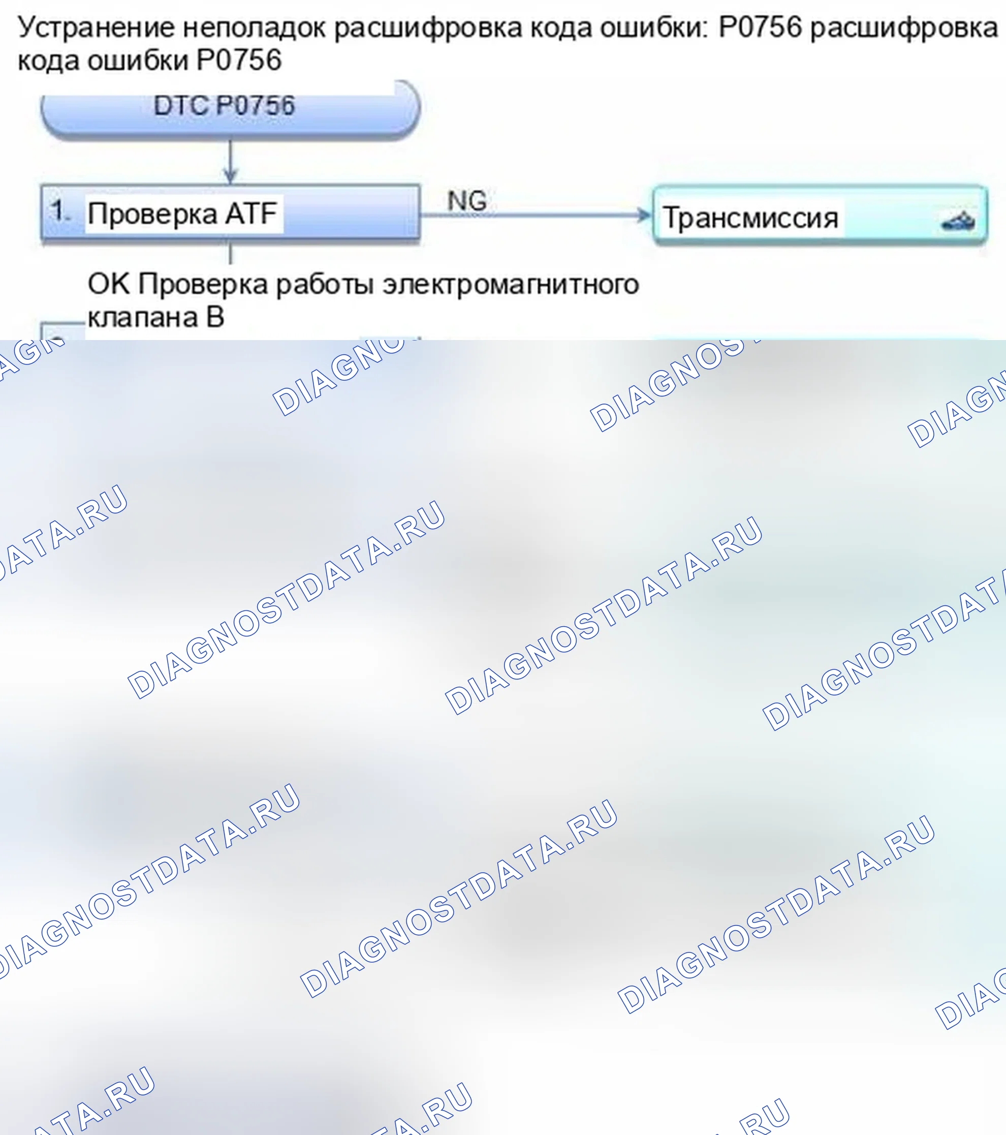 Рис. 341: расшифровка кода ошибки P0756: Электромагнитный клапан переключения передач B застрял в выключенном положении. Honda CR-V IV