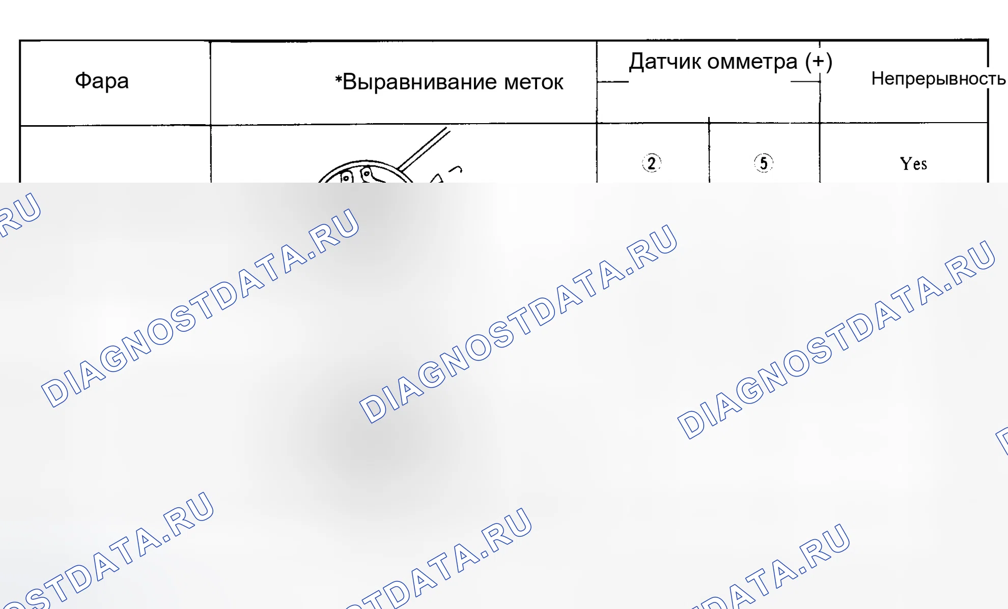 Рис. 11. Nissan Pulsar N12