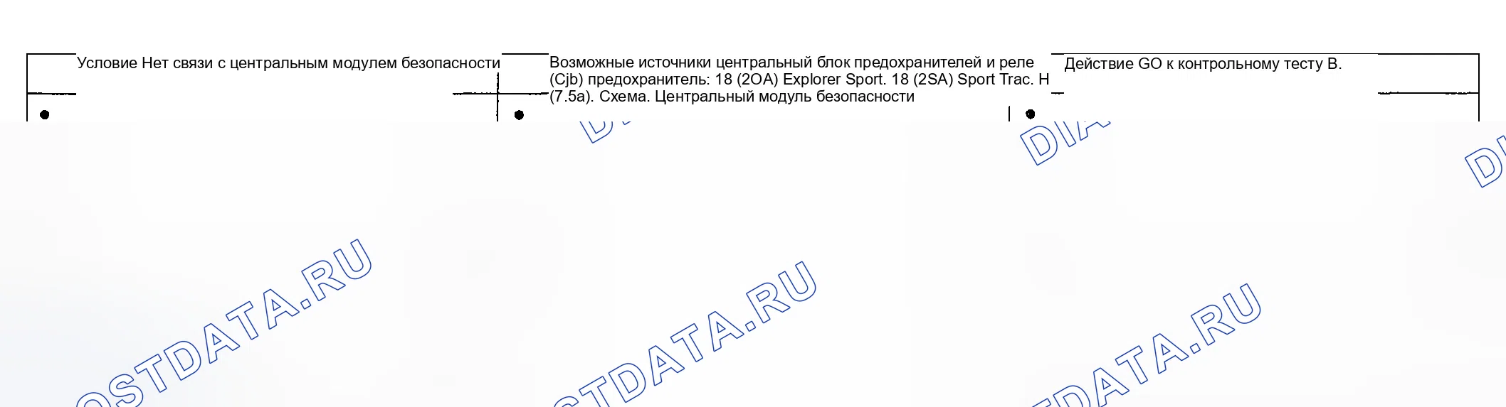 Рис. 43: Диаграмма симптомов. Ford Explorer Sport Trac I