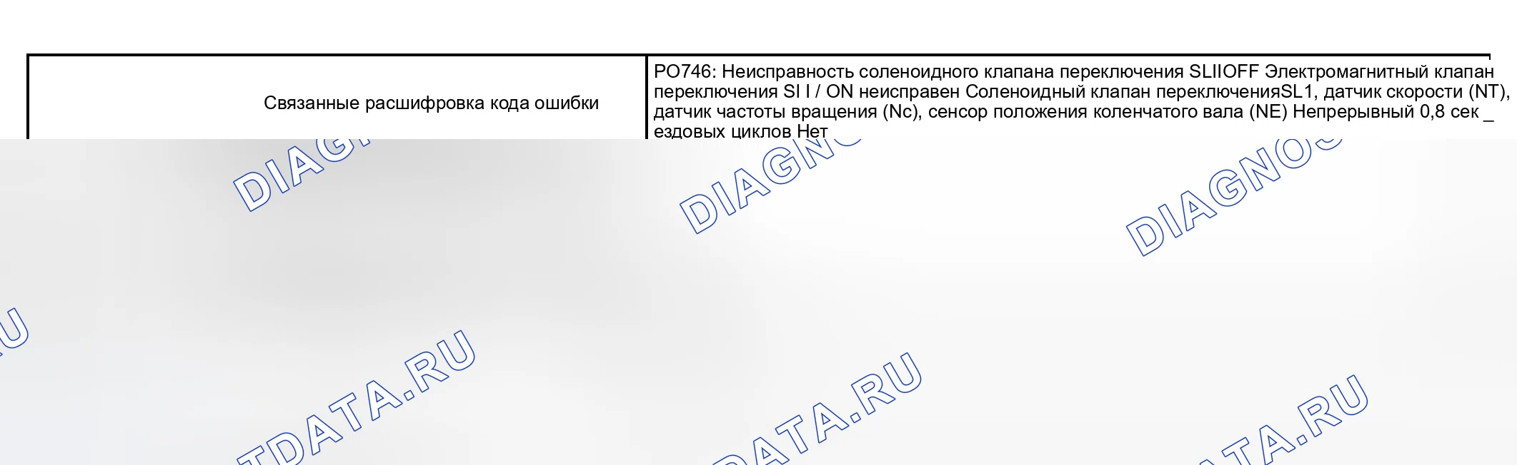 Рис. 6: СТРАТЕГИЯ МОНИТОРИНГА. Haval H5 I