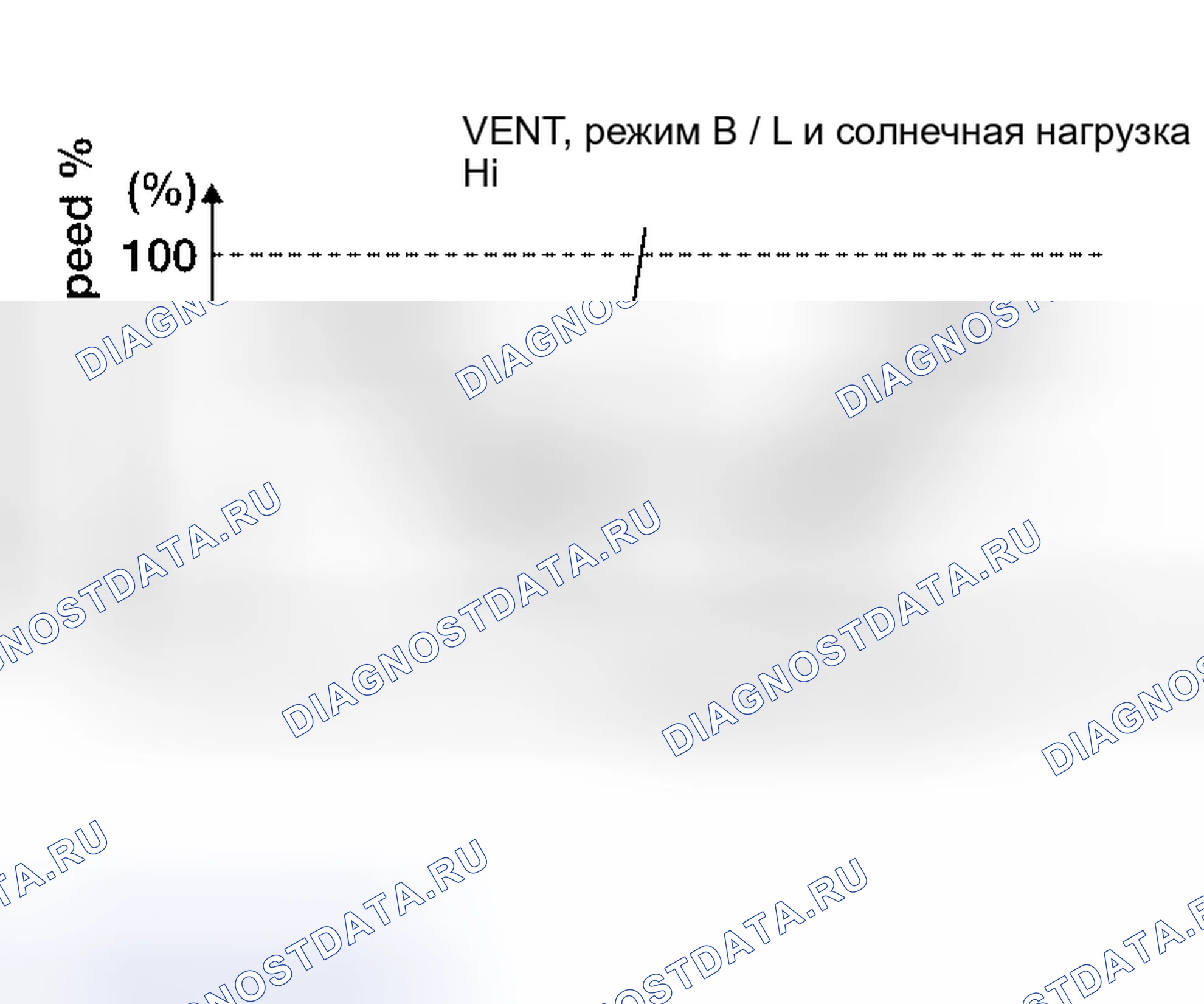 Рис. 212: Спецификация управления скоростью вентилятора. Honda Jazz AA I