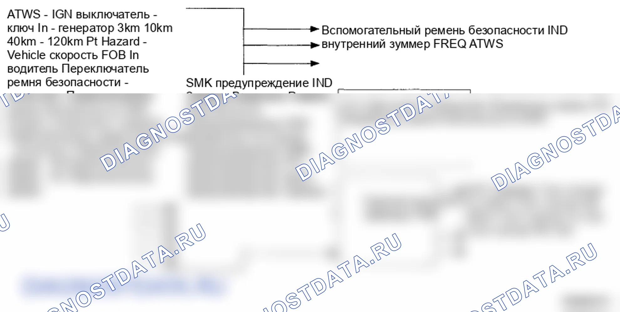 Рис. 27: Управление функцией предупреждения. Hyundai Genesis I