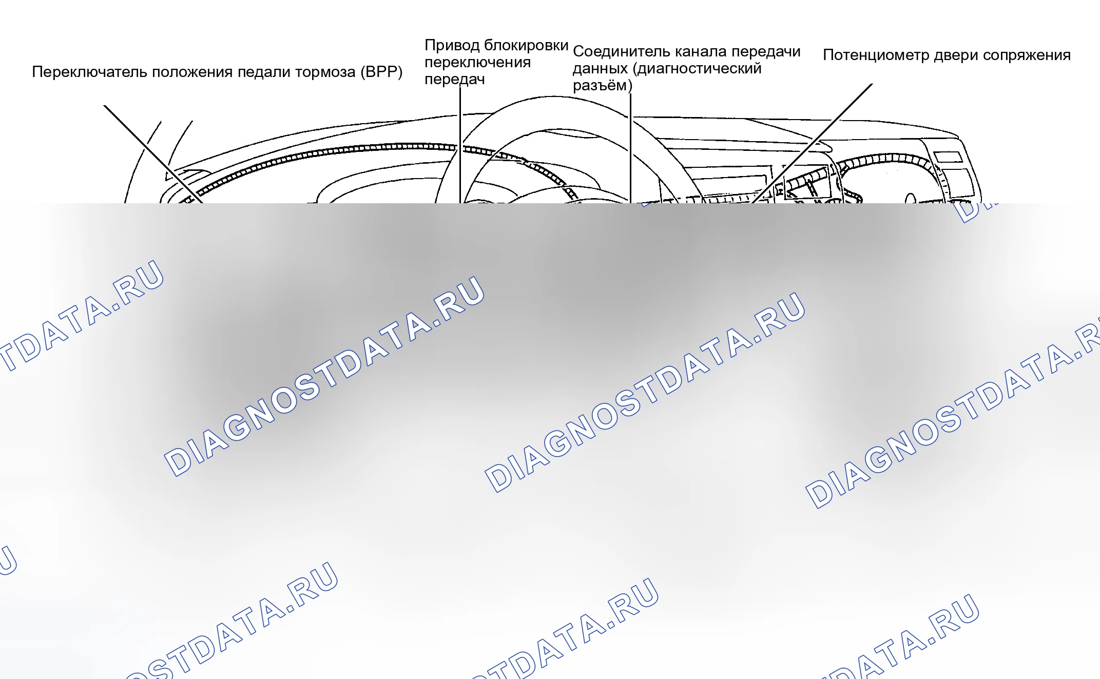 Рис. 7: Тире. Ford Pickup F250 Super Duty 