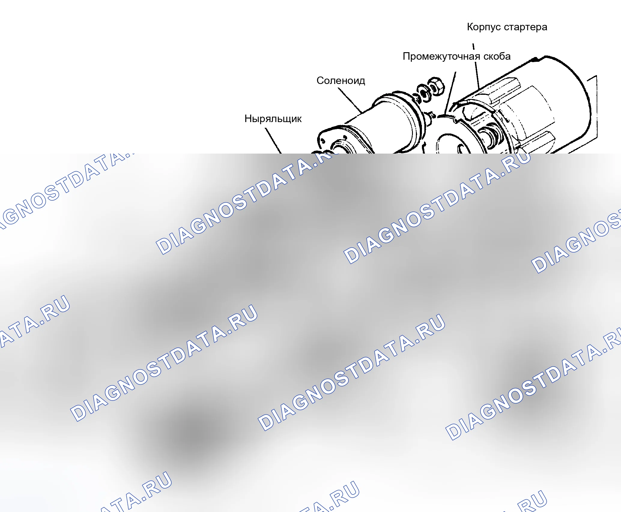 Рис. 2. Land Rover Range Rover I