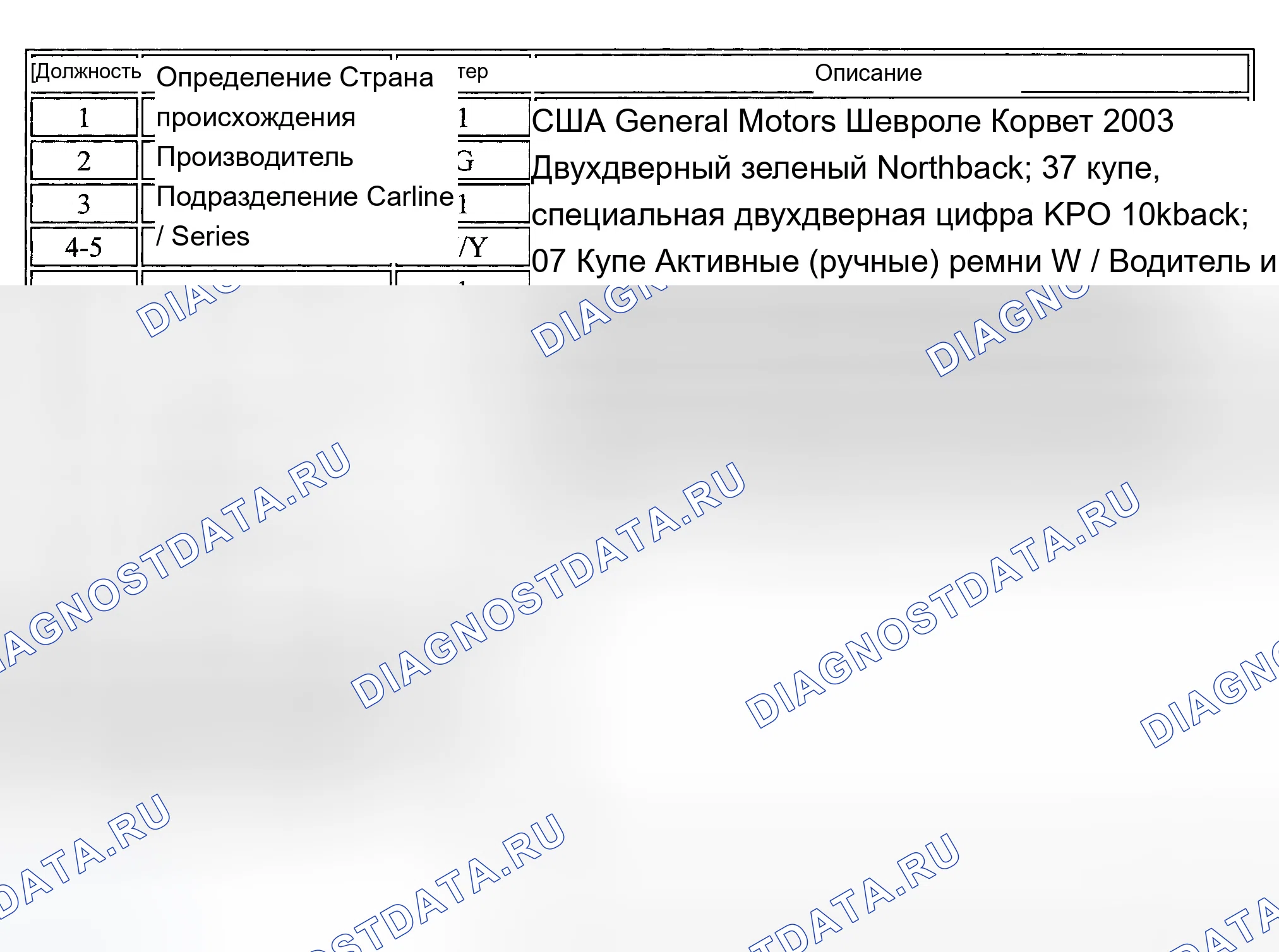 Рис. 8. Chevrolet Monte Carlo VI