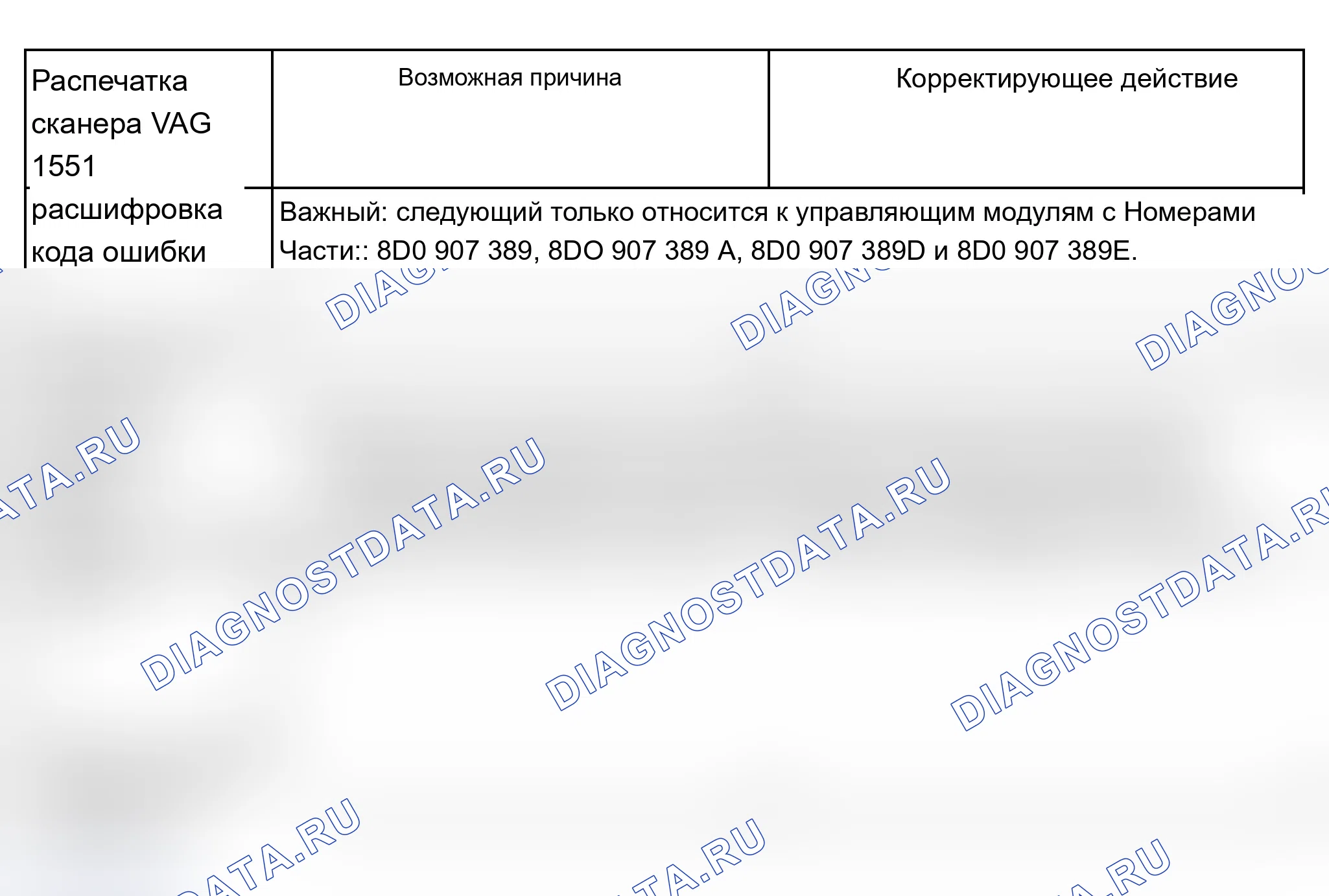Рис. 412. Audi A6 C5