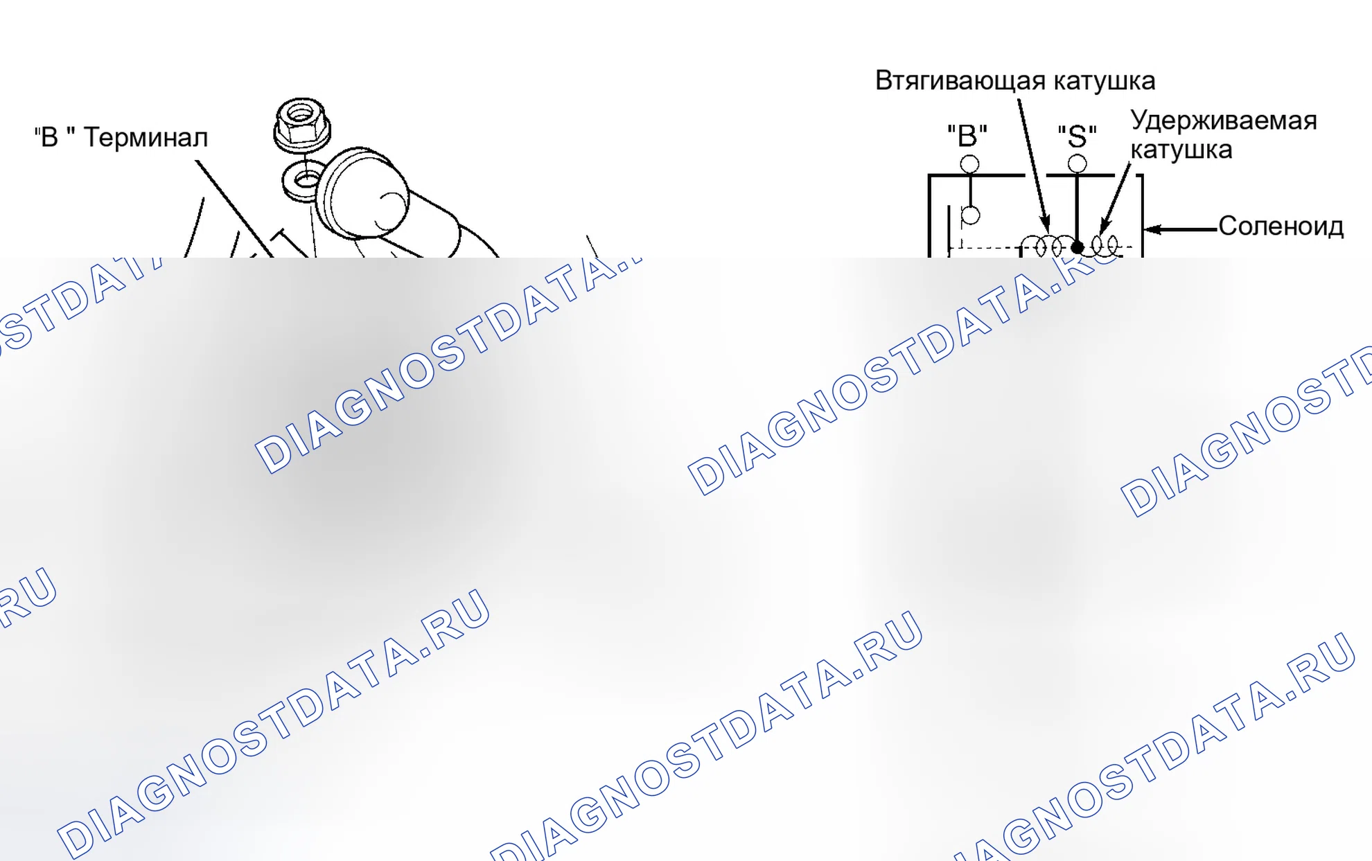 Рис. 3. Honda Odyssey II