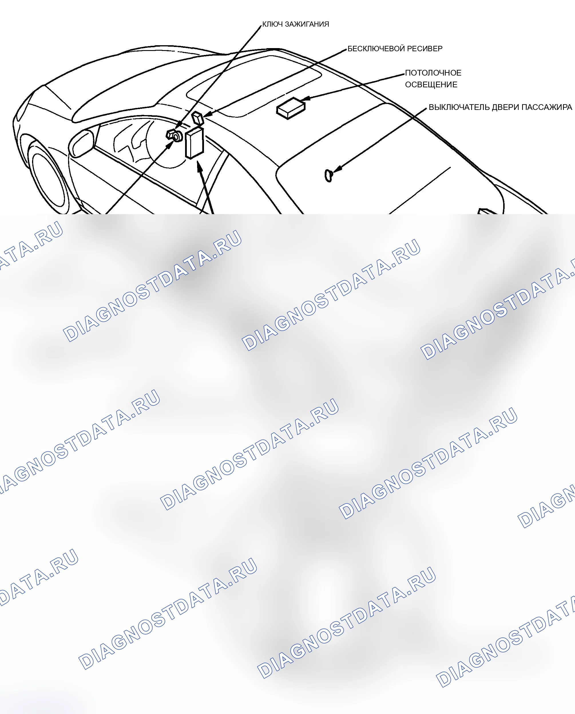 Рис. 1: Указатель расположения компонентов. Acura RSX I