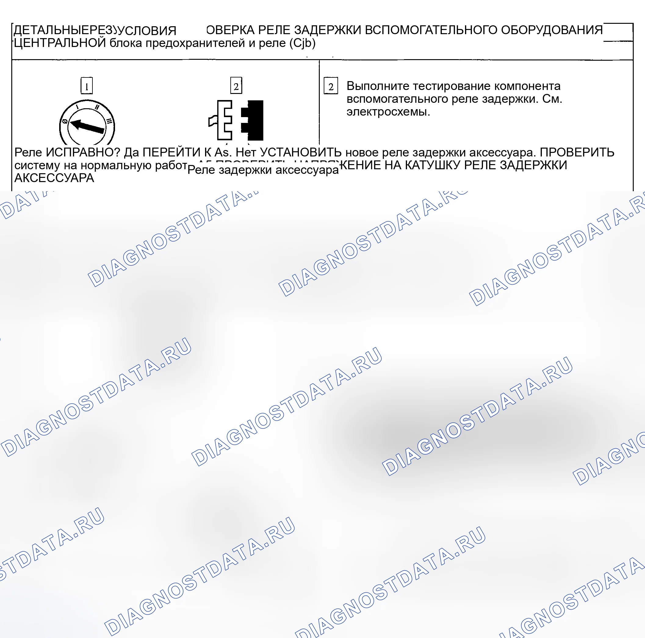 Рис. 5. Ford Escape I