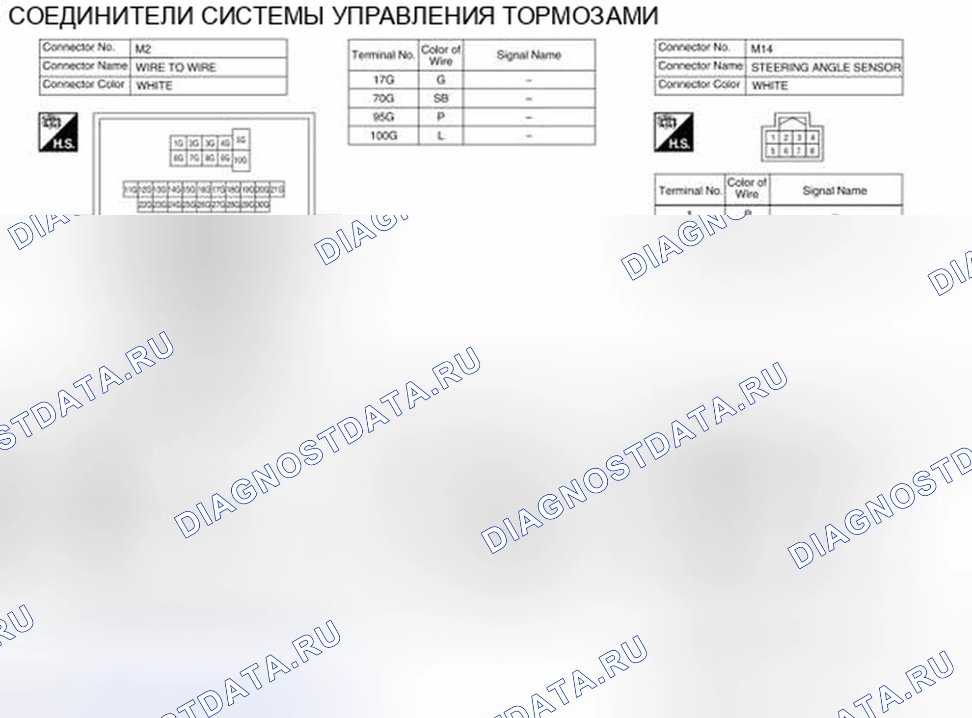 Рис. 16: Вид с торца соединителя. Nissan Sentra B17 рестайлинг