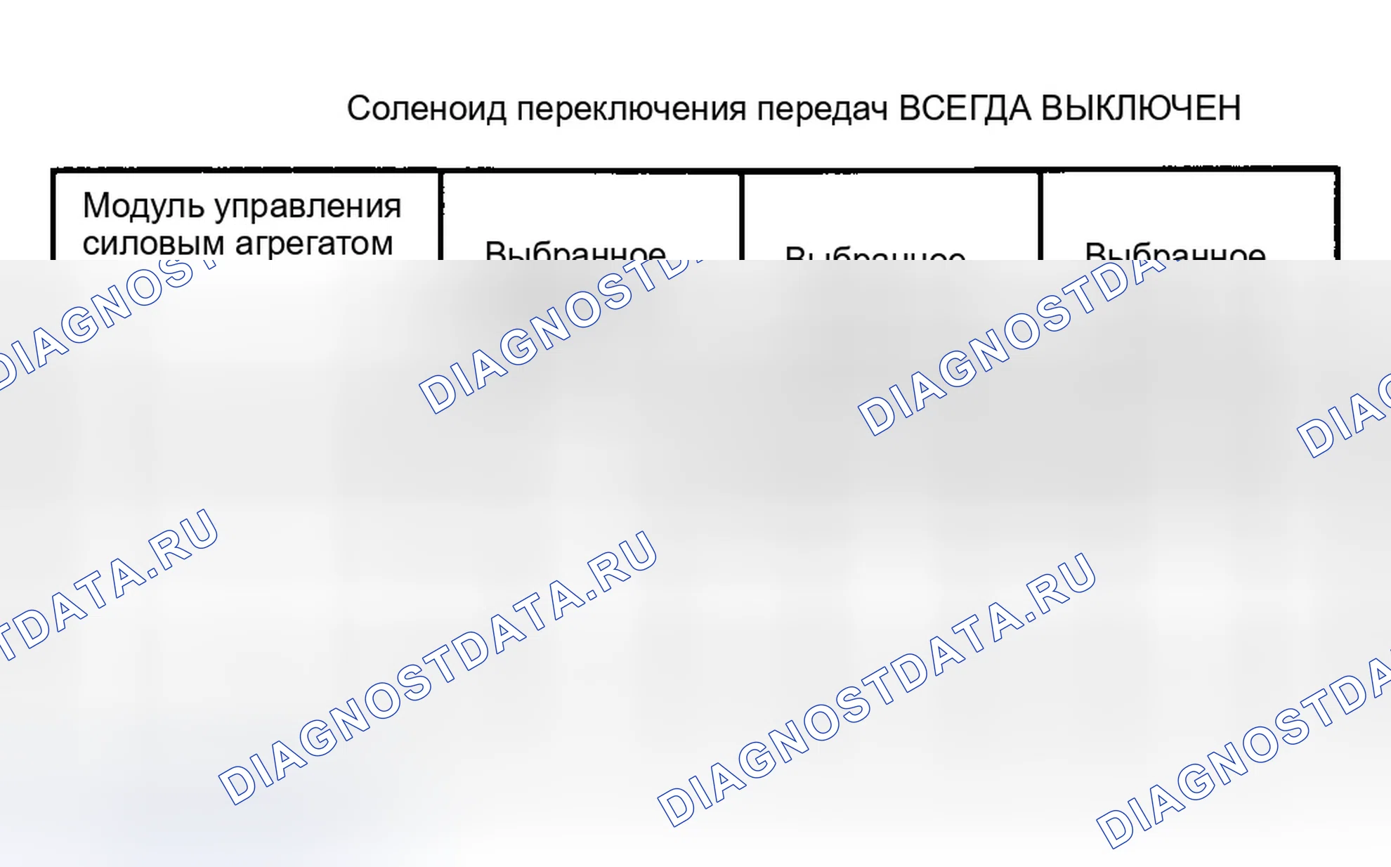 Рис. 55: Соленоид муфты гидротрансформатора (муфта блокировки гидротрансформатора). Ford Bronco V