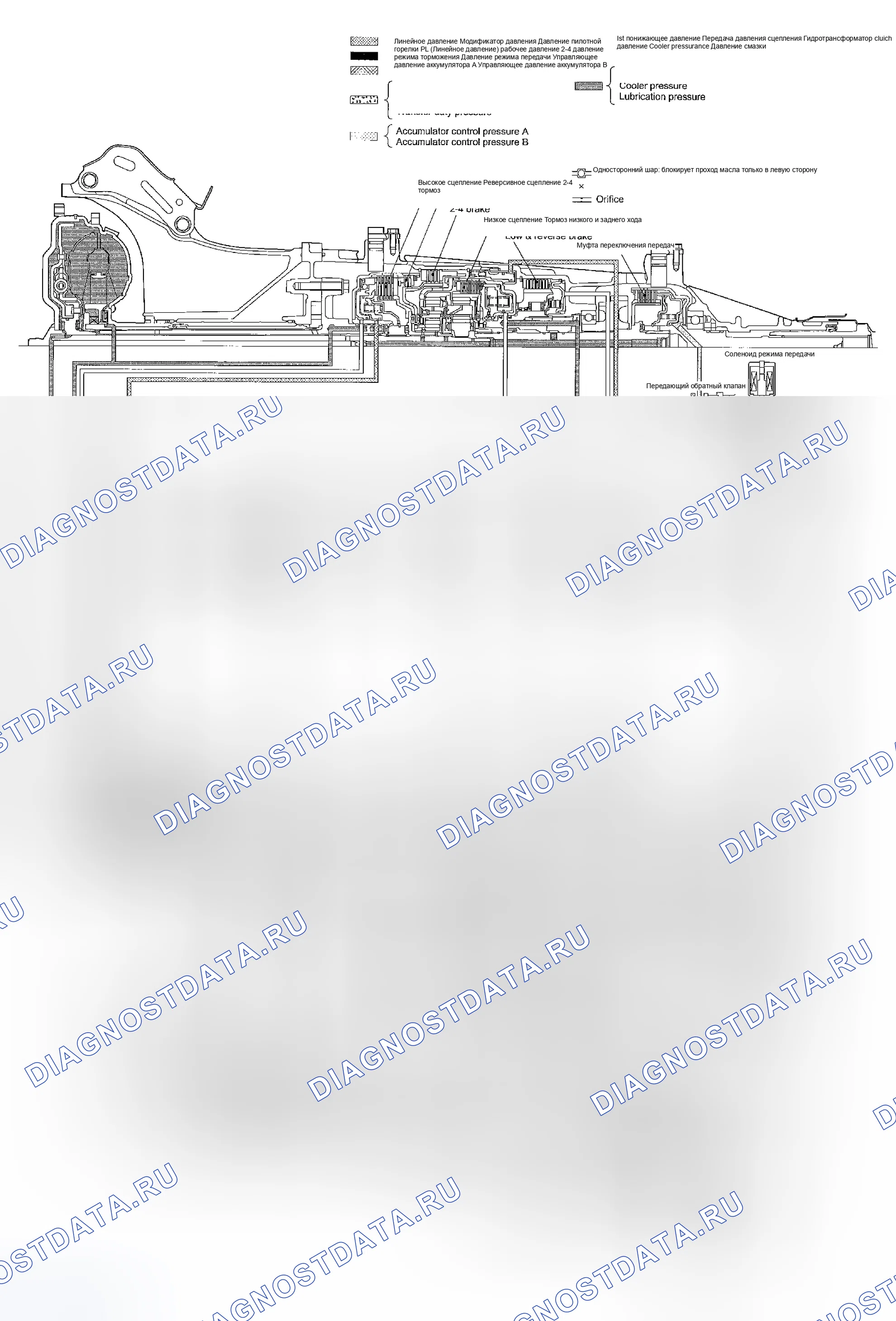 Рис. 57: 4TH ЗУБЧАТОЕ КОЛЕСО ДИАПАЗОНА D (БЛОКИРОВКА ОТКЛЮЧЕНА). Subaru Forester SG