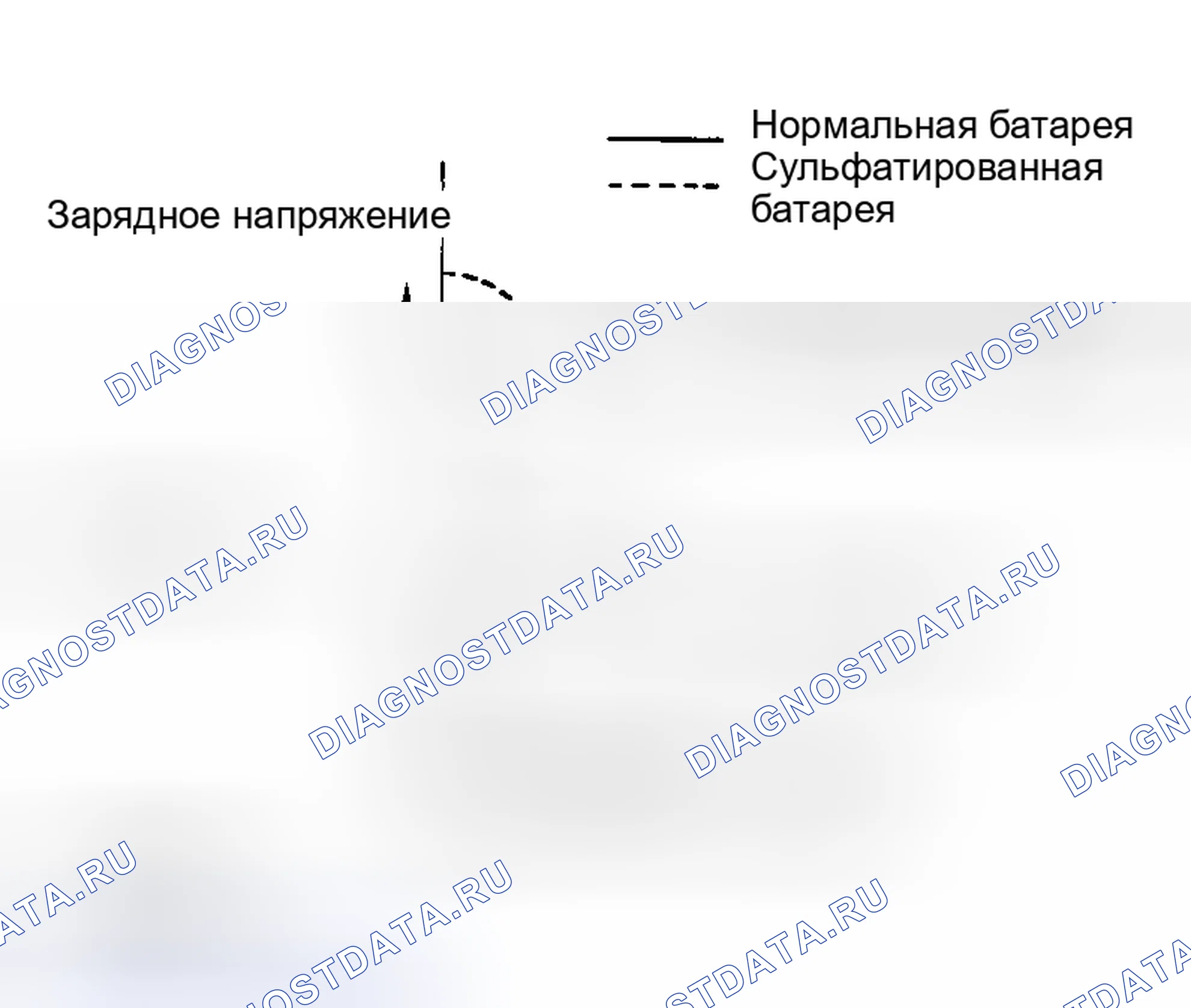Рис. 10: ПРОВЕРКА УДЕЛЬНОГО ВЕСА. Infiniti I30 II