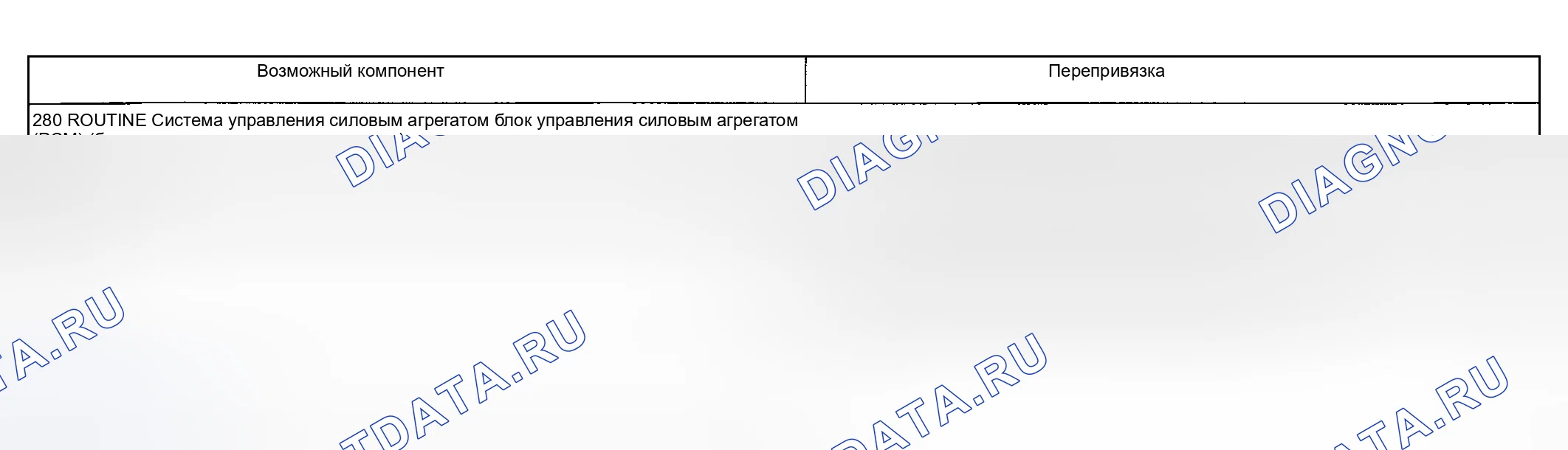 Рис. 187: Другие проблемы: Отсутствие торможения двигателем в ручном 3-м положении (280). Hyundai Nexo I