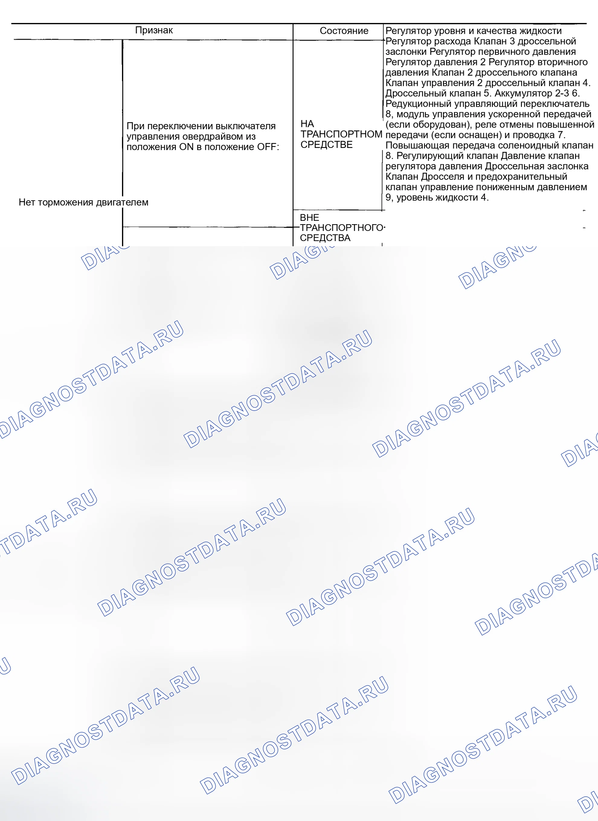 Рис. 112. Honda Odyssey (North America) I